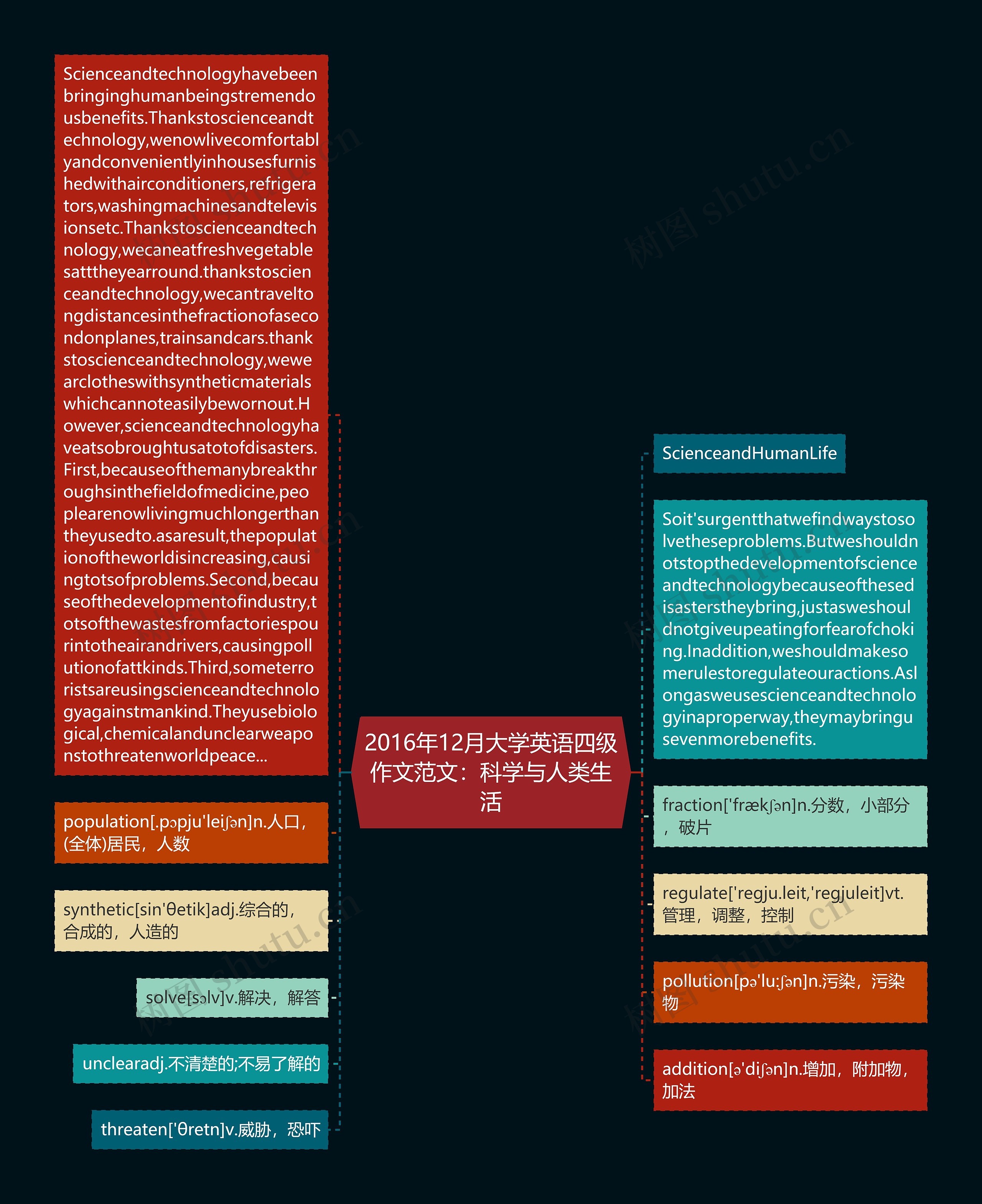 2016年12月大学英语四级作文范文：科学与人类生活思维导图