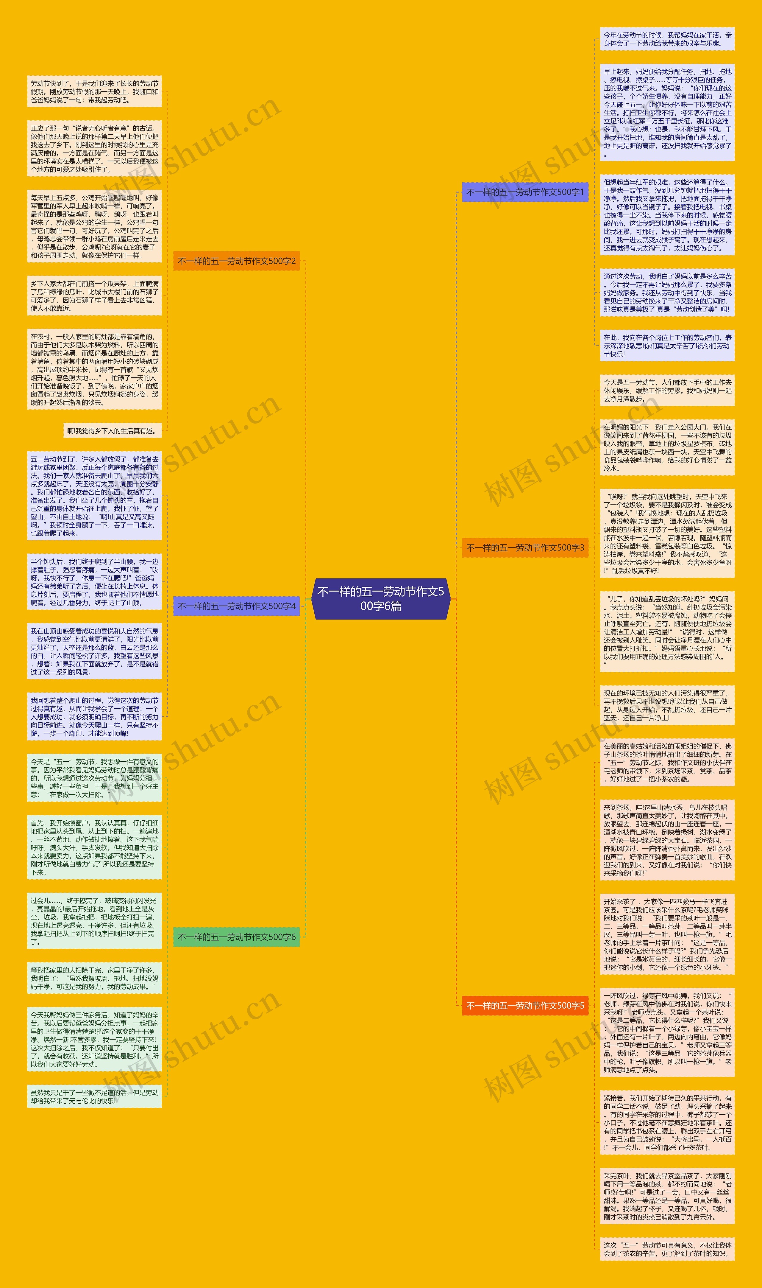 不一样的五一劳动节作文500字6篇思维导图