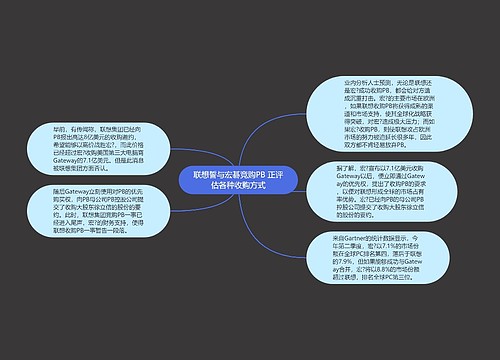 联想誓与宏碁竞购PB 正评估各种收购方式