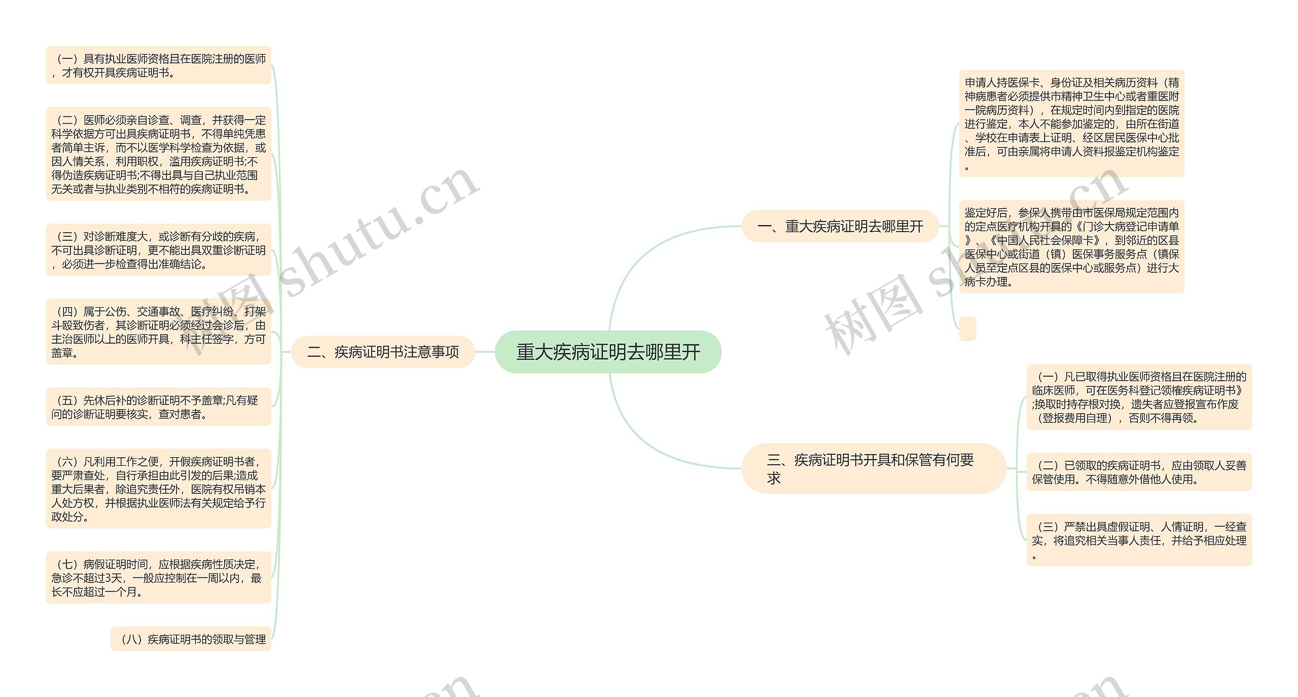 重大疾病证明去哪里开
