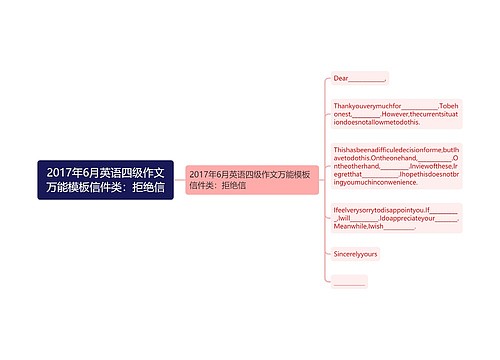 2017年6月英语四级作文万能模板信件类：拒绝信