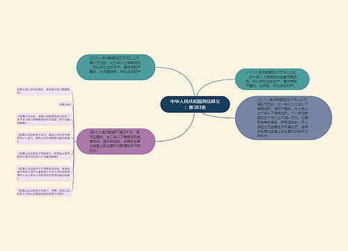中华人民共和国刑法释义：第383条