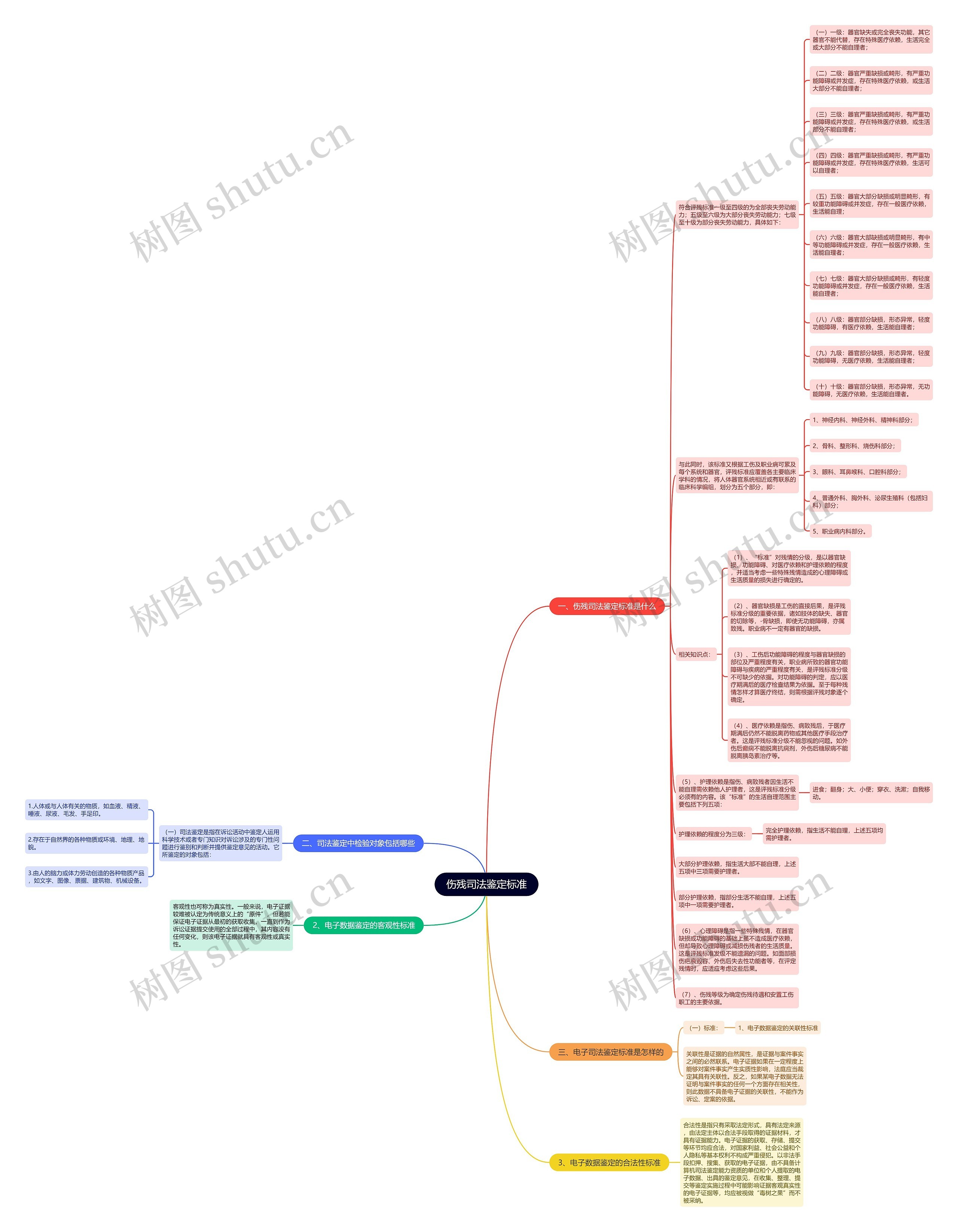 伤残司法鉴定标准 伤残司法鉴定标准