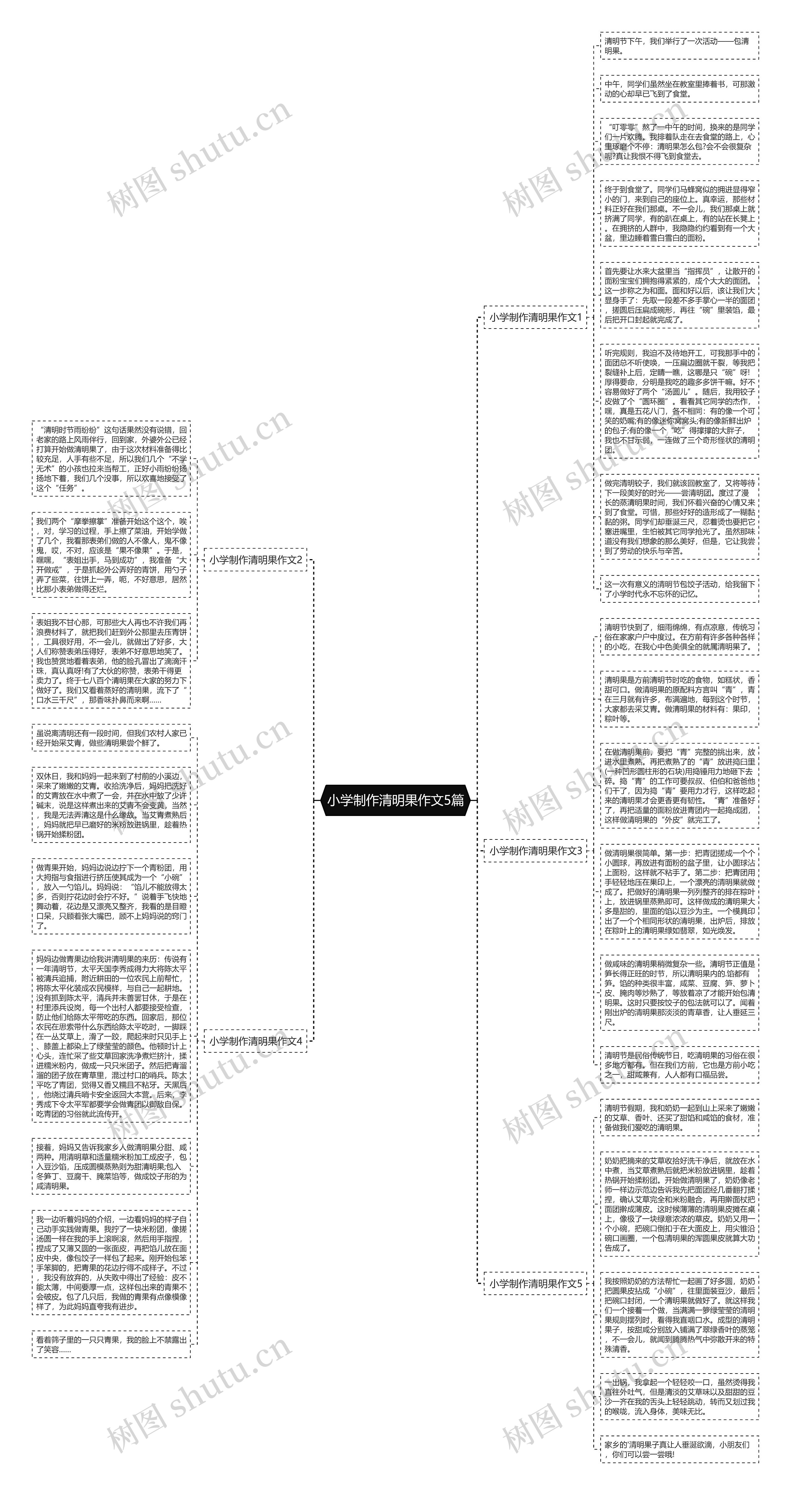 小学制作清明果作文5篇思维导图