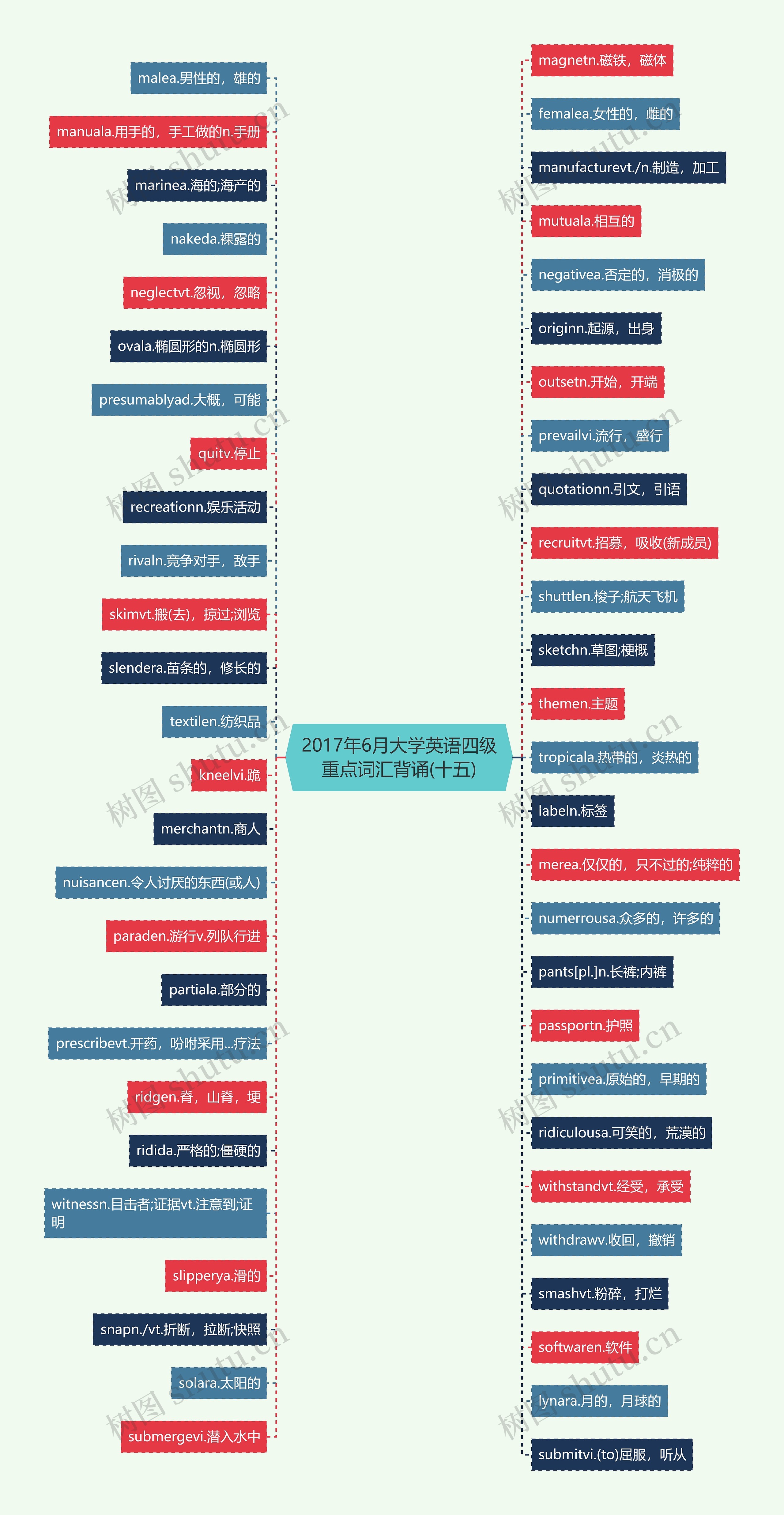 2017年6月大学英语四级重点词汇背诵(十五)思维导图