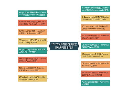 2017年6月英语四级词汇最难拼写的常用词