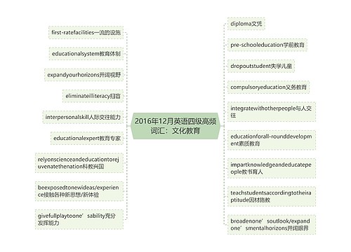 2016年12月英语四级高频词汇：文化教育