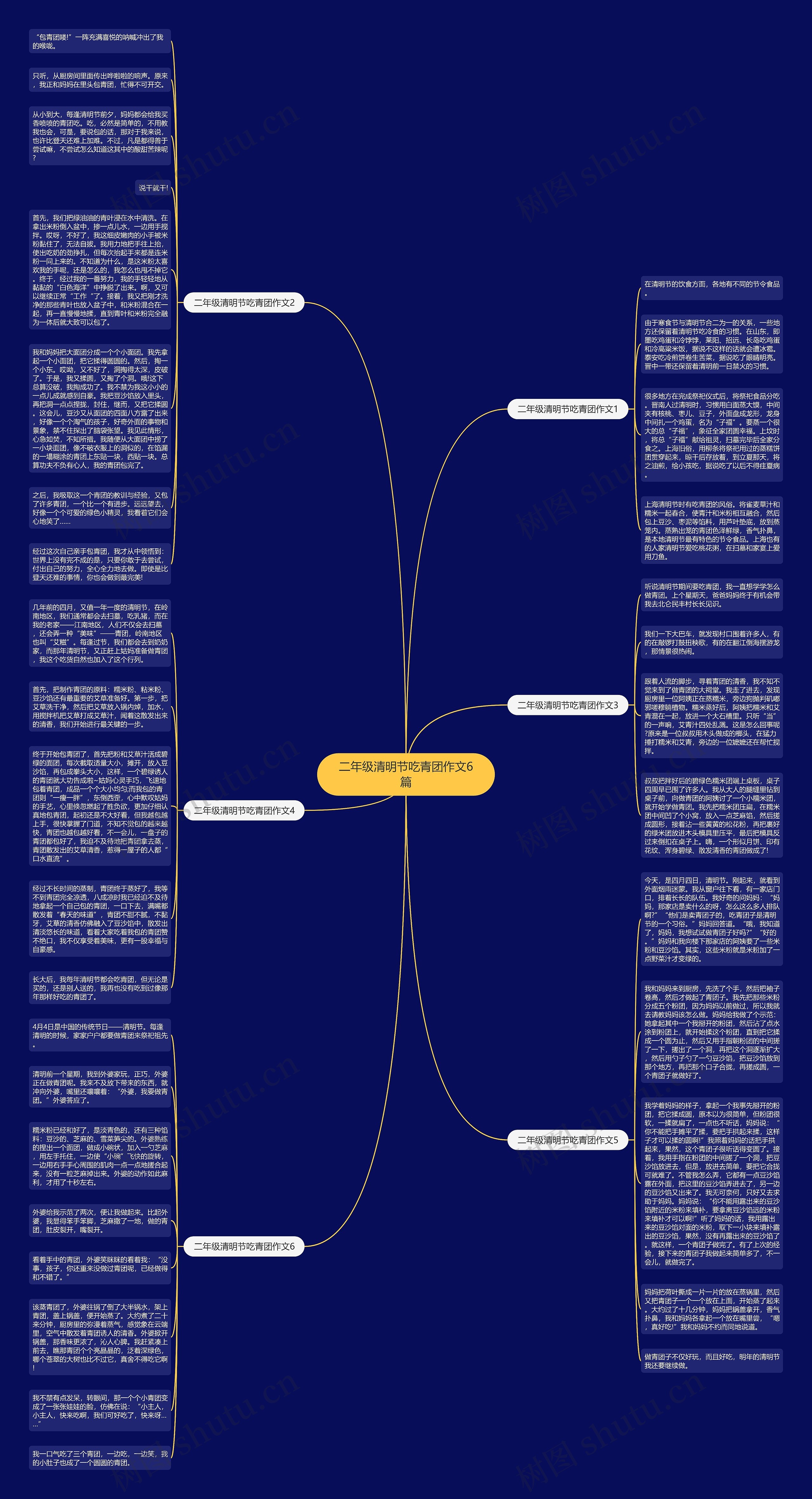 二年级清明节吃青团作文6篇思维导图