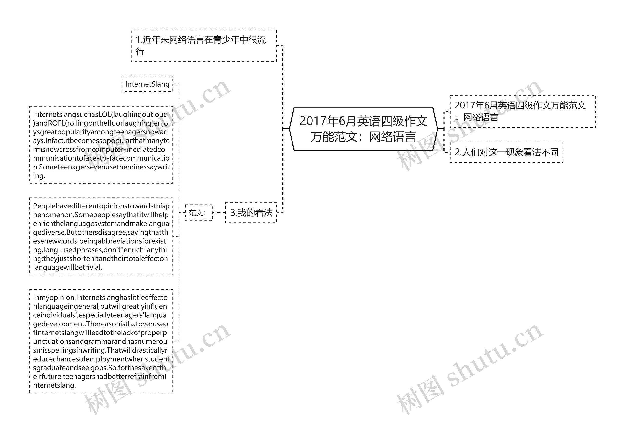 2017年6月英语四级作文万能范文：网络语言