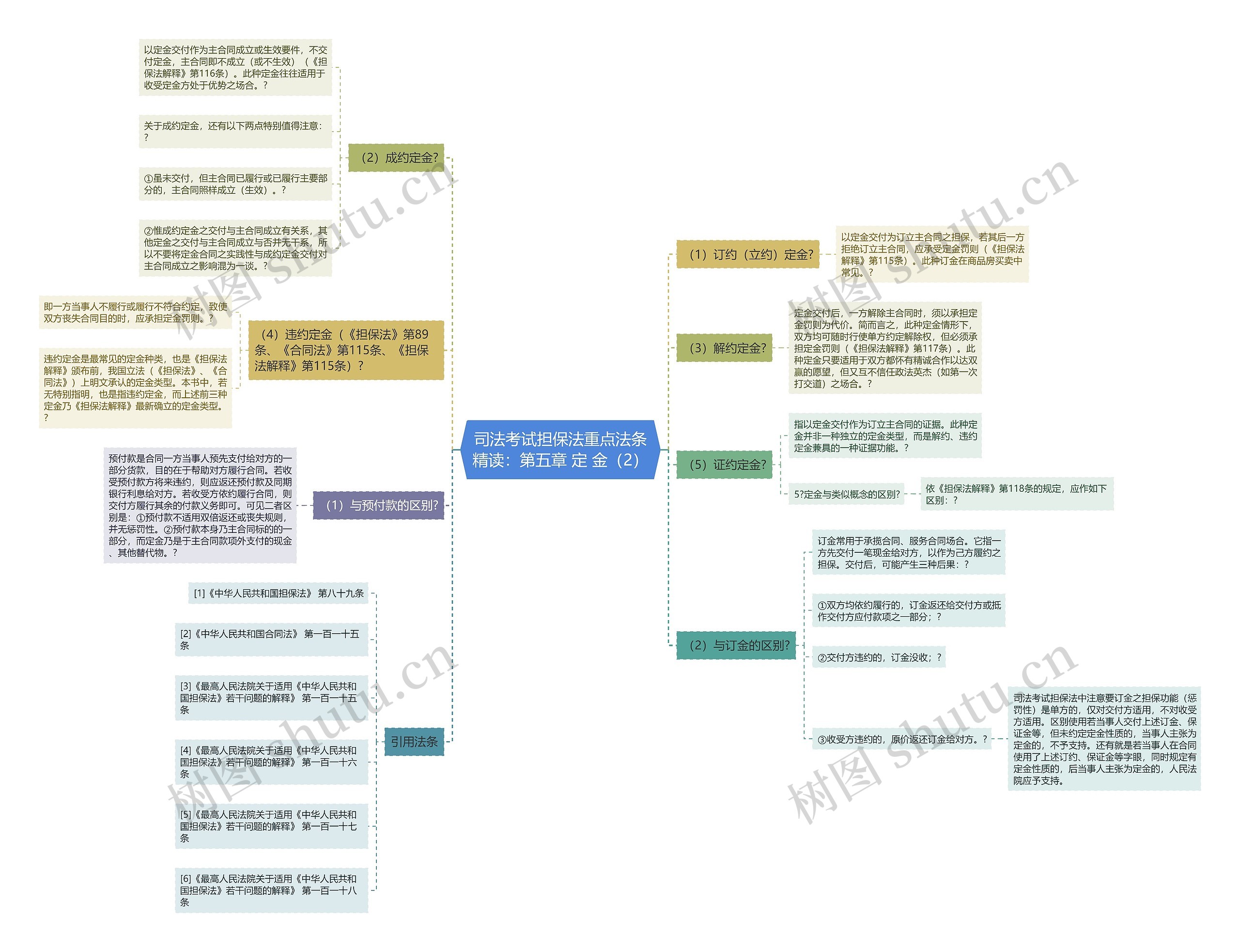 司法考试担保法重点法条精读：第五章 定 金（2）