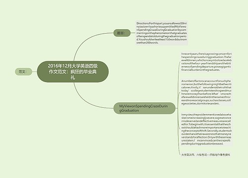 2016年12月大学英语四级作文范文：疯狂的毕业典礼