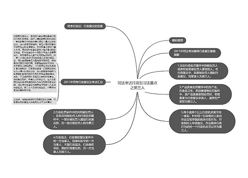 司法考试行政复习法重点之第三人