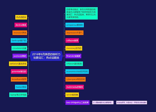 2016年6月英语四级听力场景词汇：热点话题类