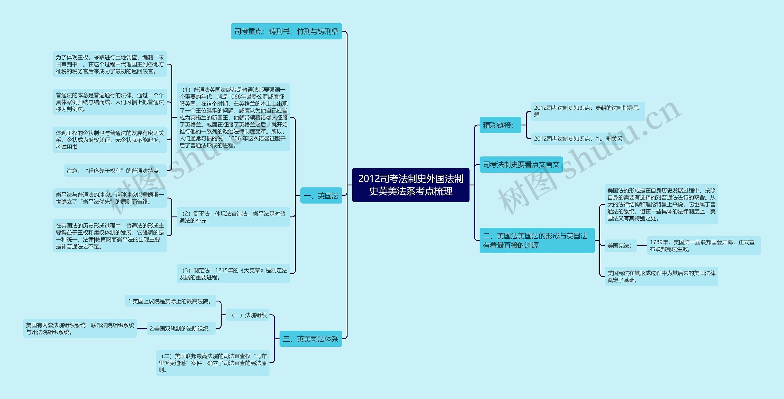 2012司考法制史外国法制史英美法系考点梳理