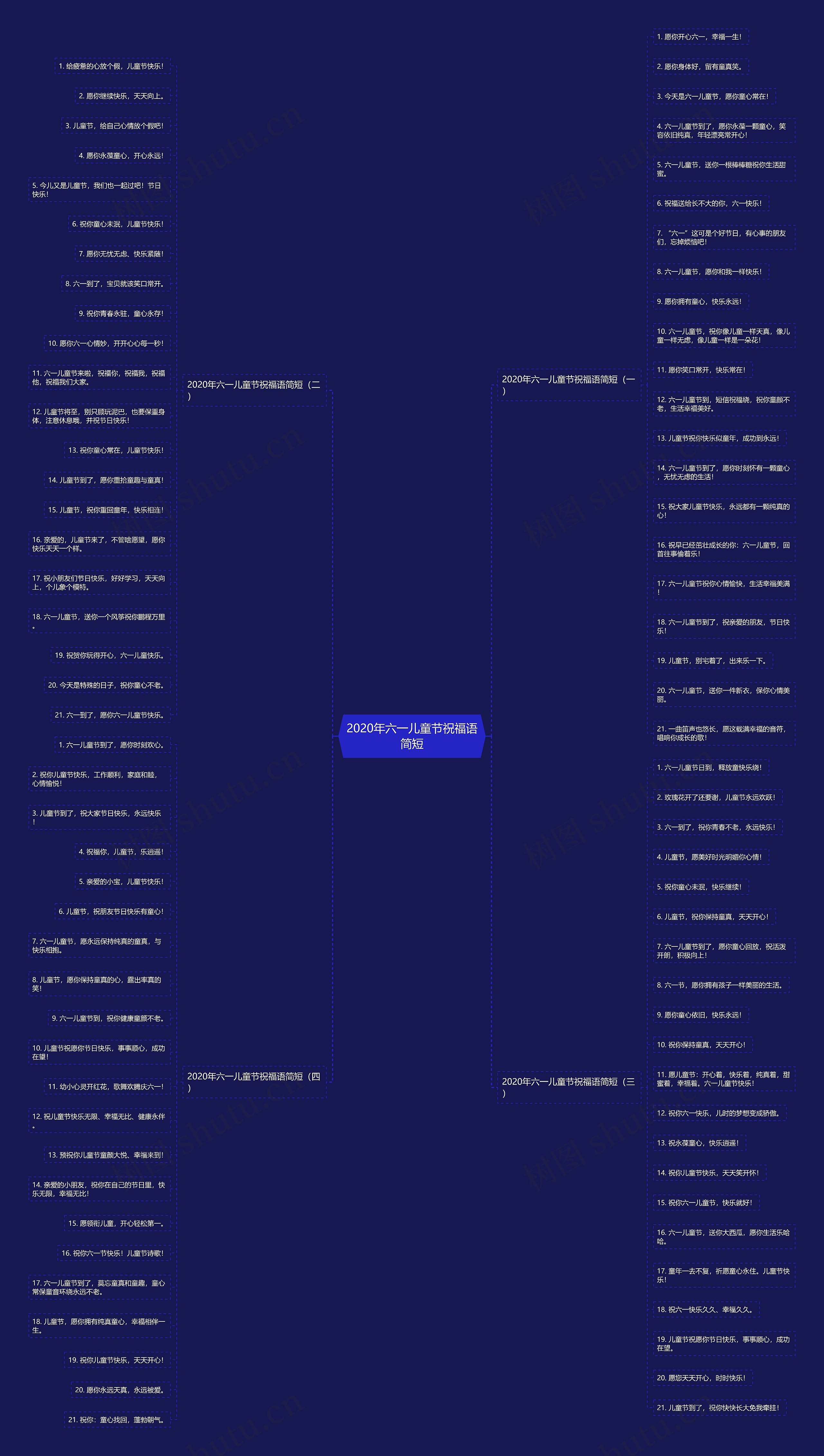 2020年六一儿童节祝福语简短思维导图