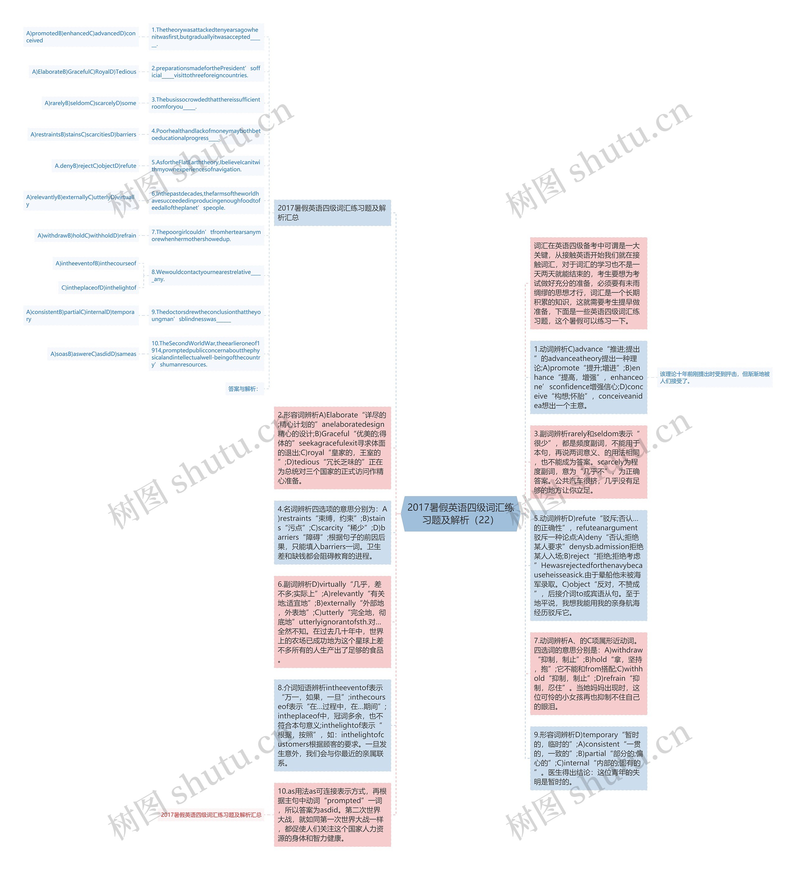 2017暑假英语四级词汇练习题及解析（22）思维导图