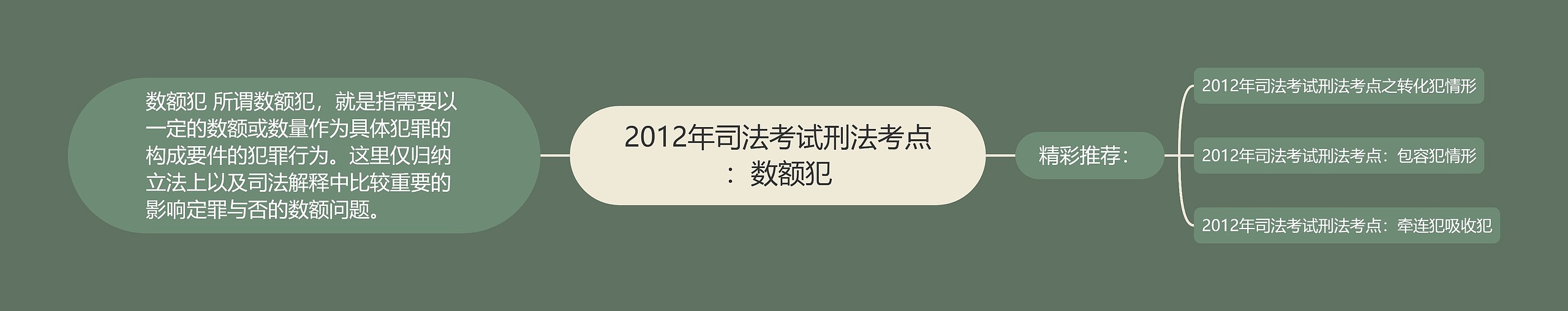 2012年司法考试刑法考点：数额犯思维导图