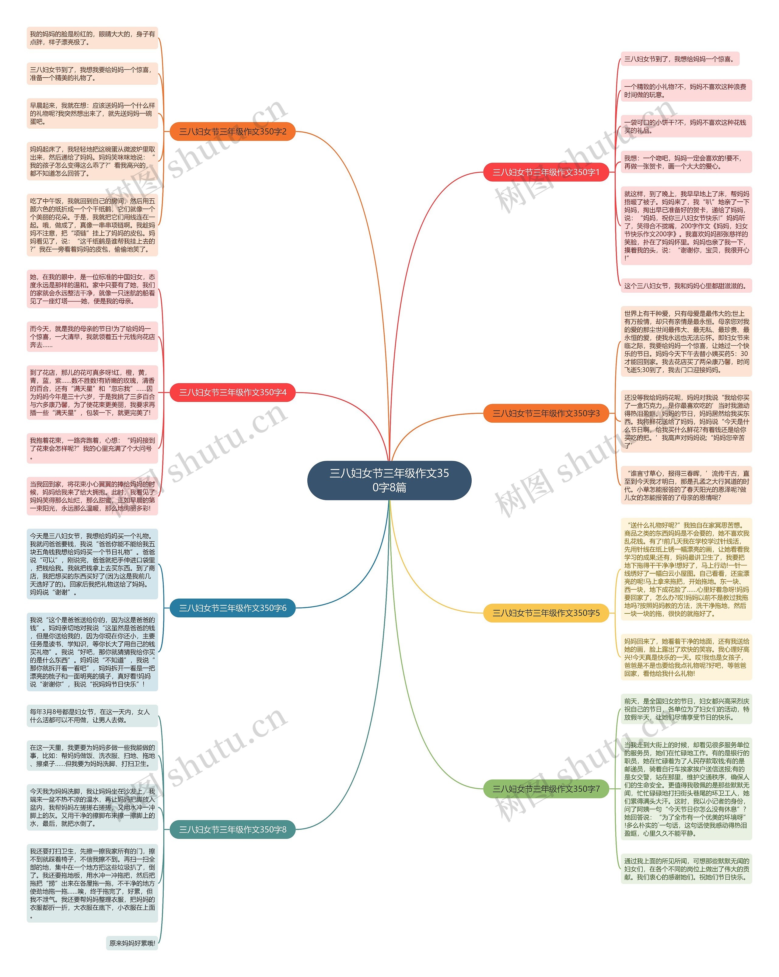 三八妇女节三年级作文350字8篇 三八妇女节三年级作文350字8篇