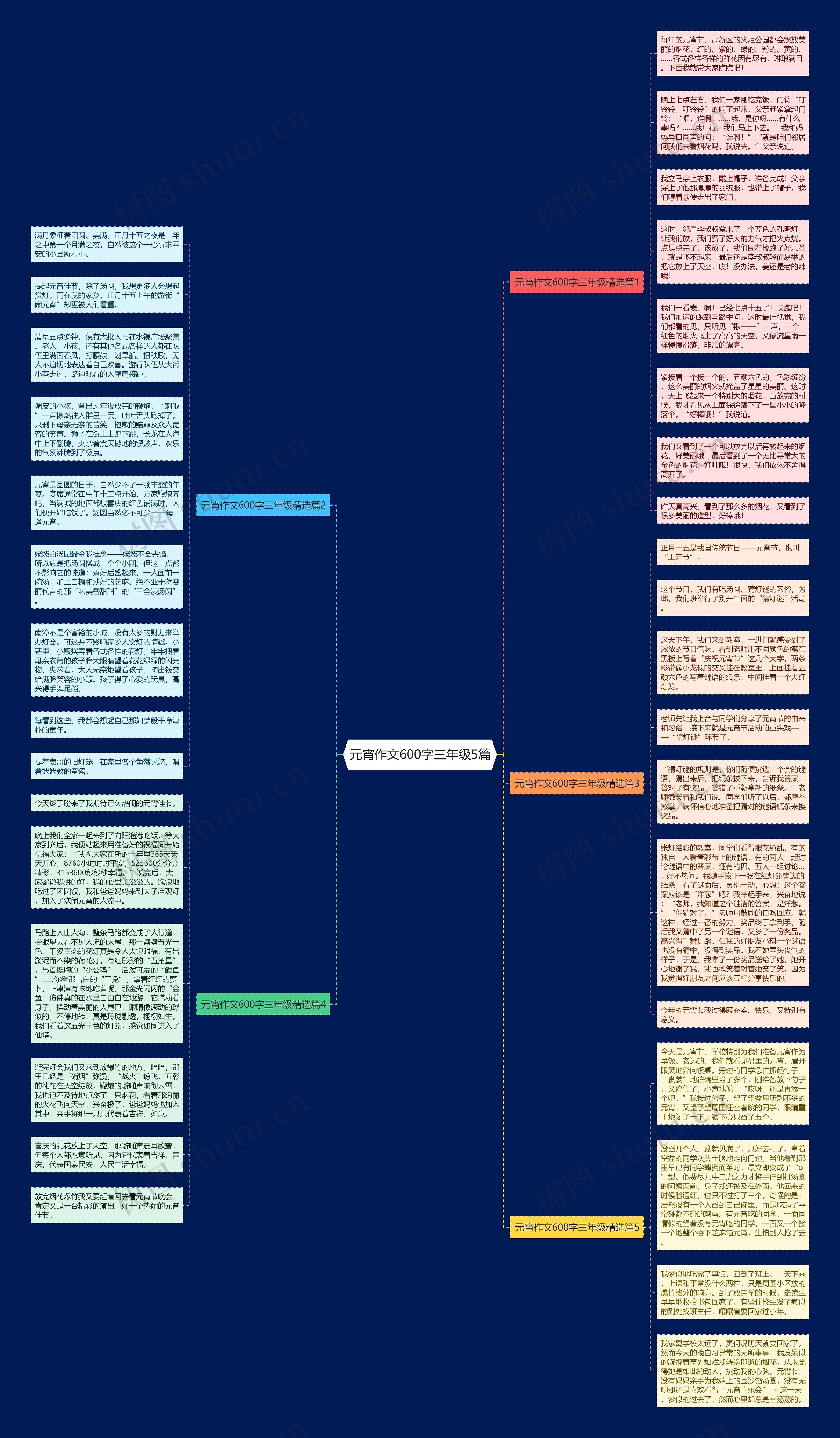 元宵作文600字三年级5篇思维导图