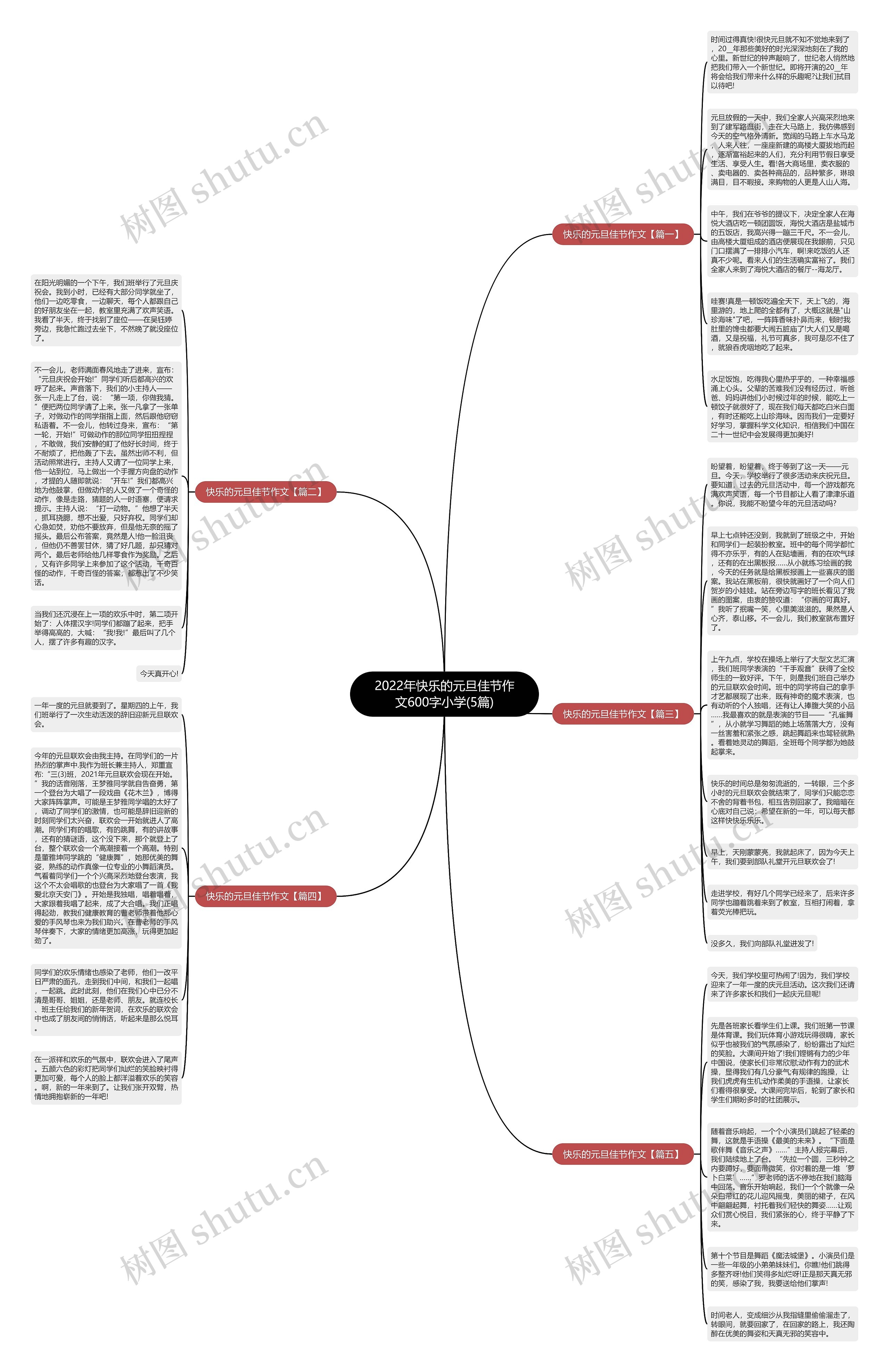 2022年快乐的元旦佳节作文600字小学(5篇)思维导图