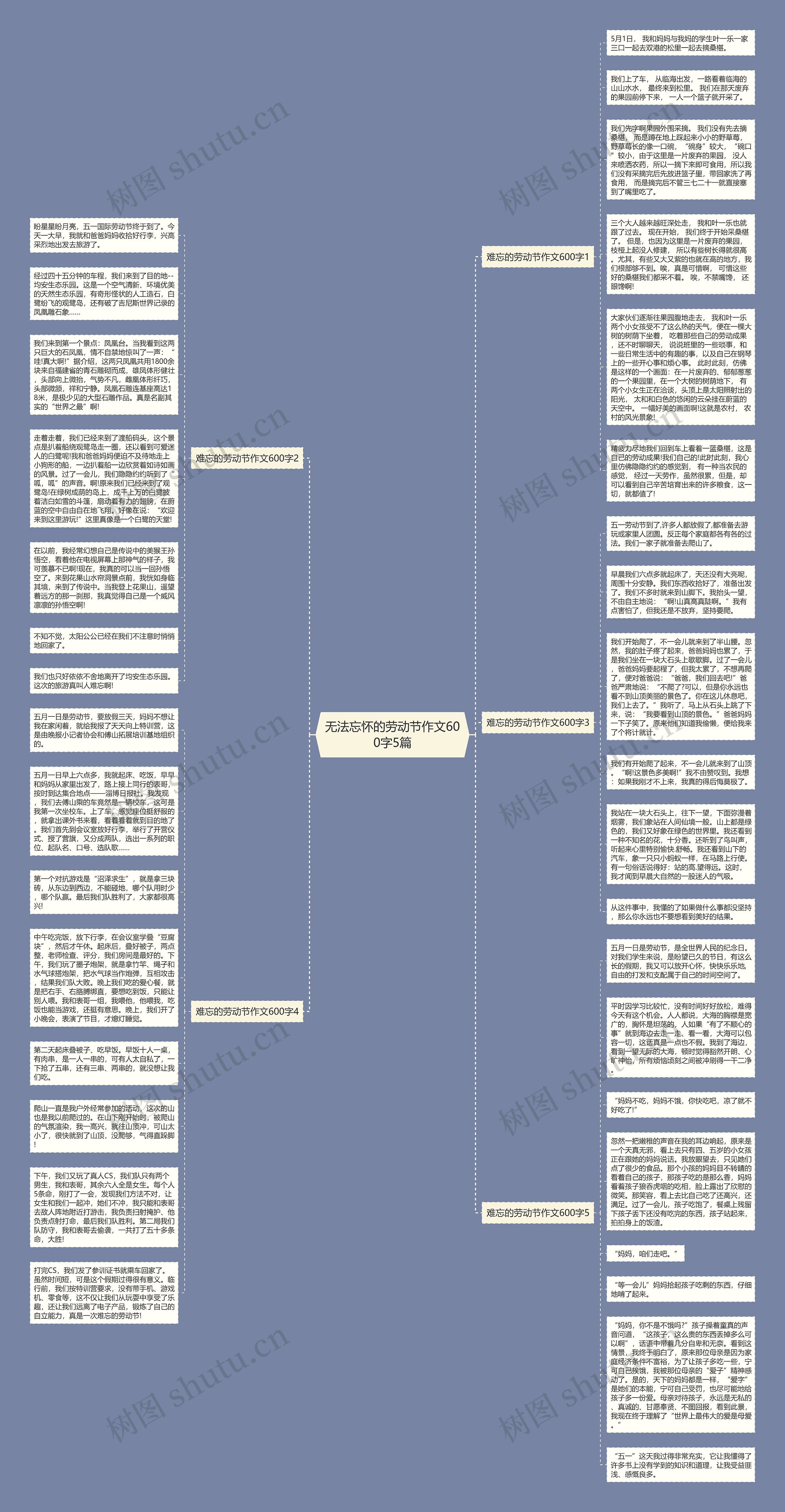 无法忘怀的劳动节作文600字5篇思维导图