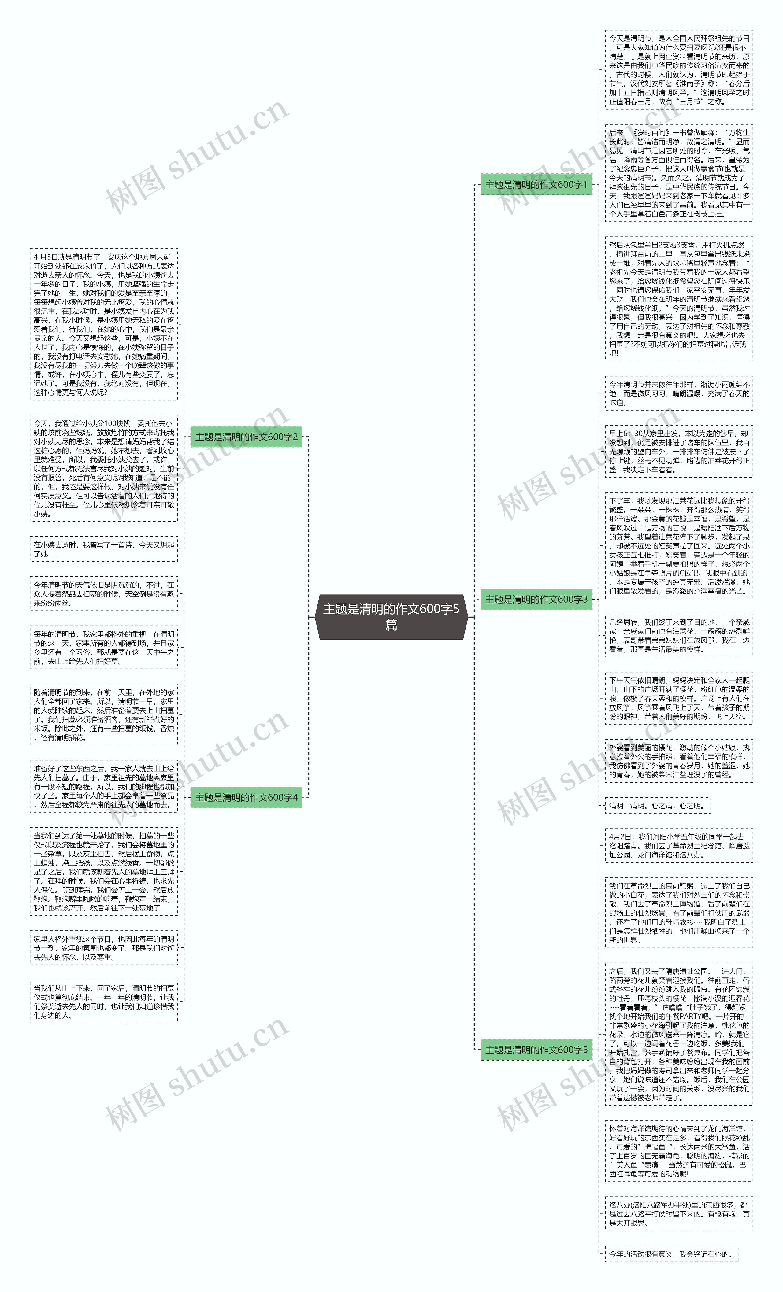 主题是清明的作文600字5篇思维导图