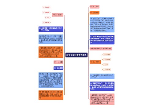 法学论文写作格式要求