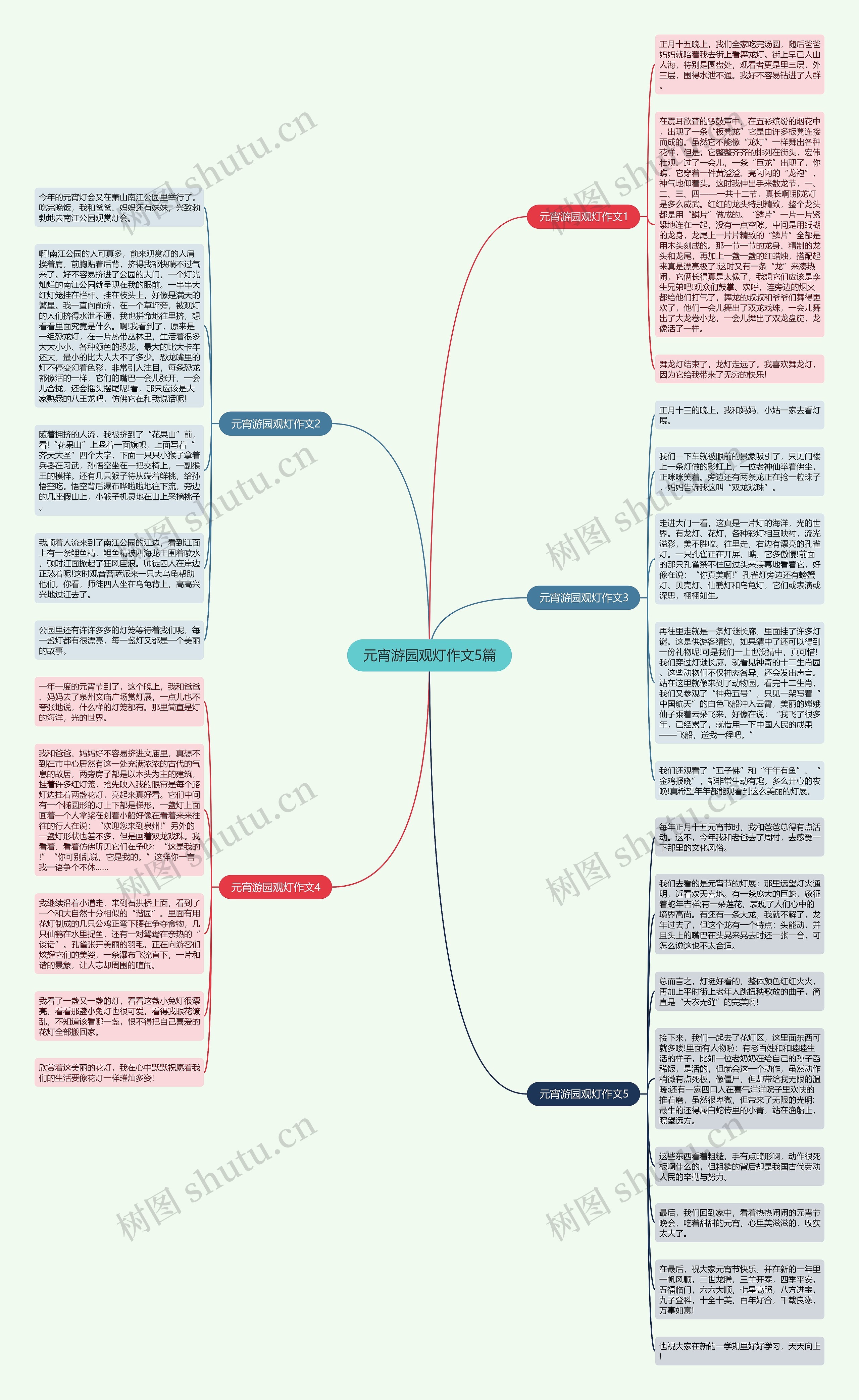 元宵游园观灯作文5篇思维导图