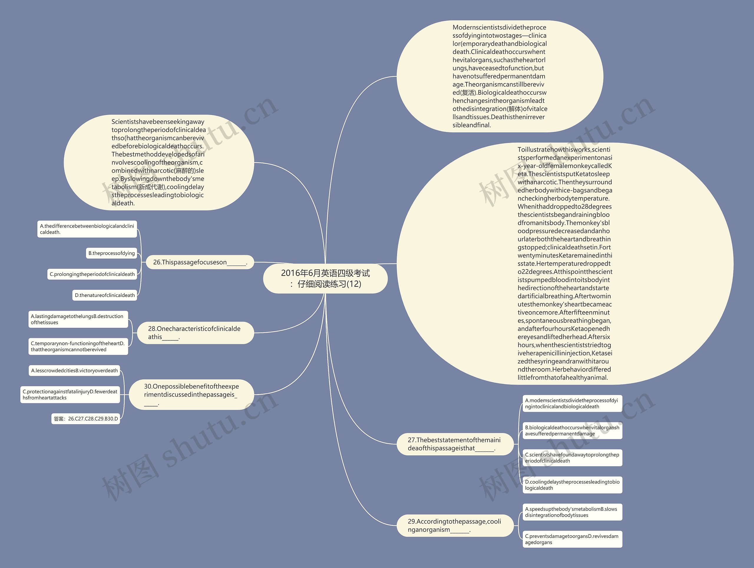 2016年6月英语四级考试：仔细阅读练习(12)思维导图