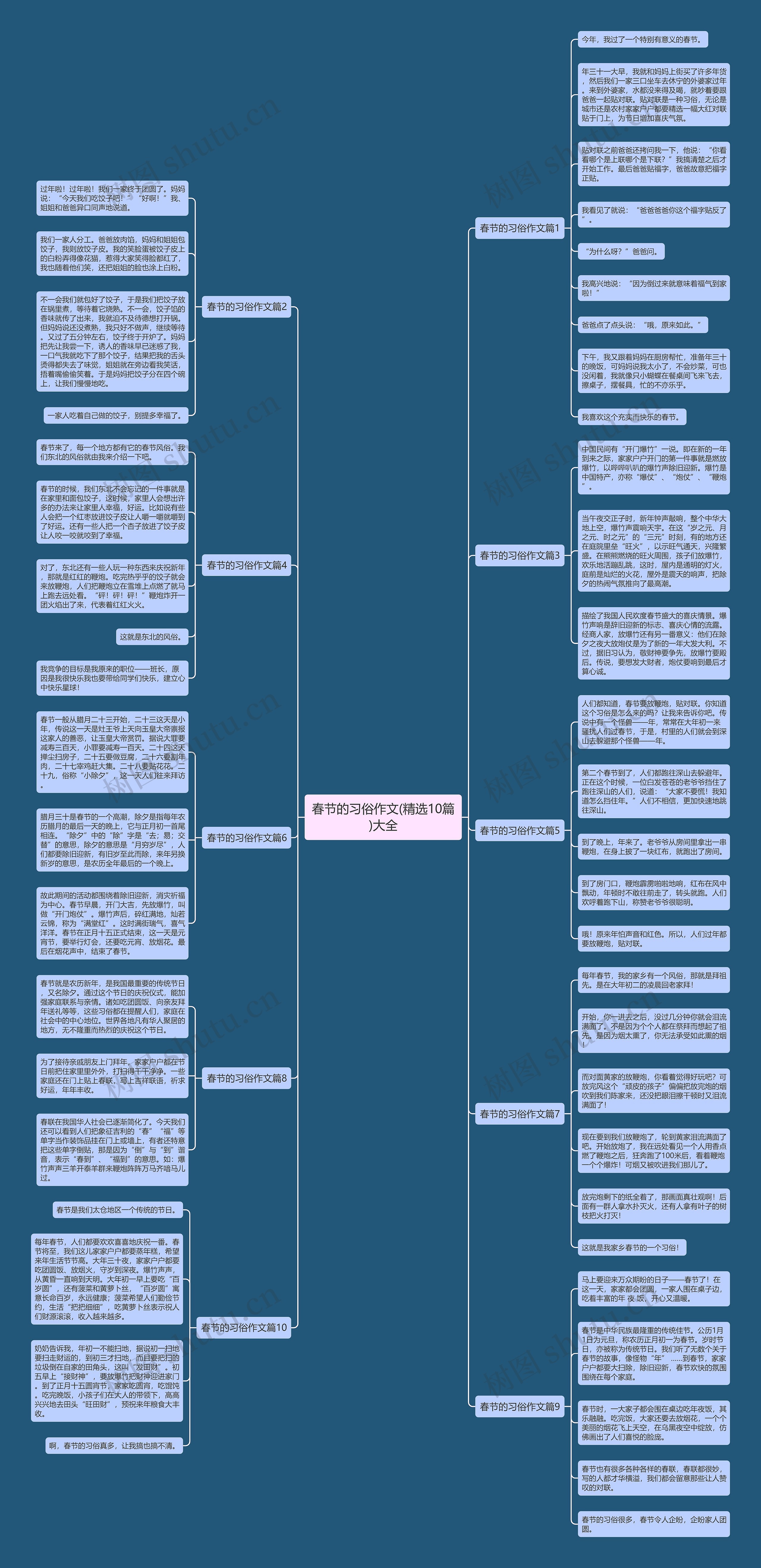 春节的习俗作文(精选10篇)大全思维导图