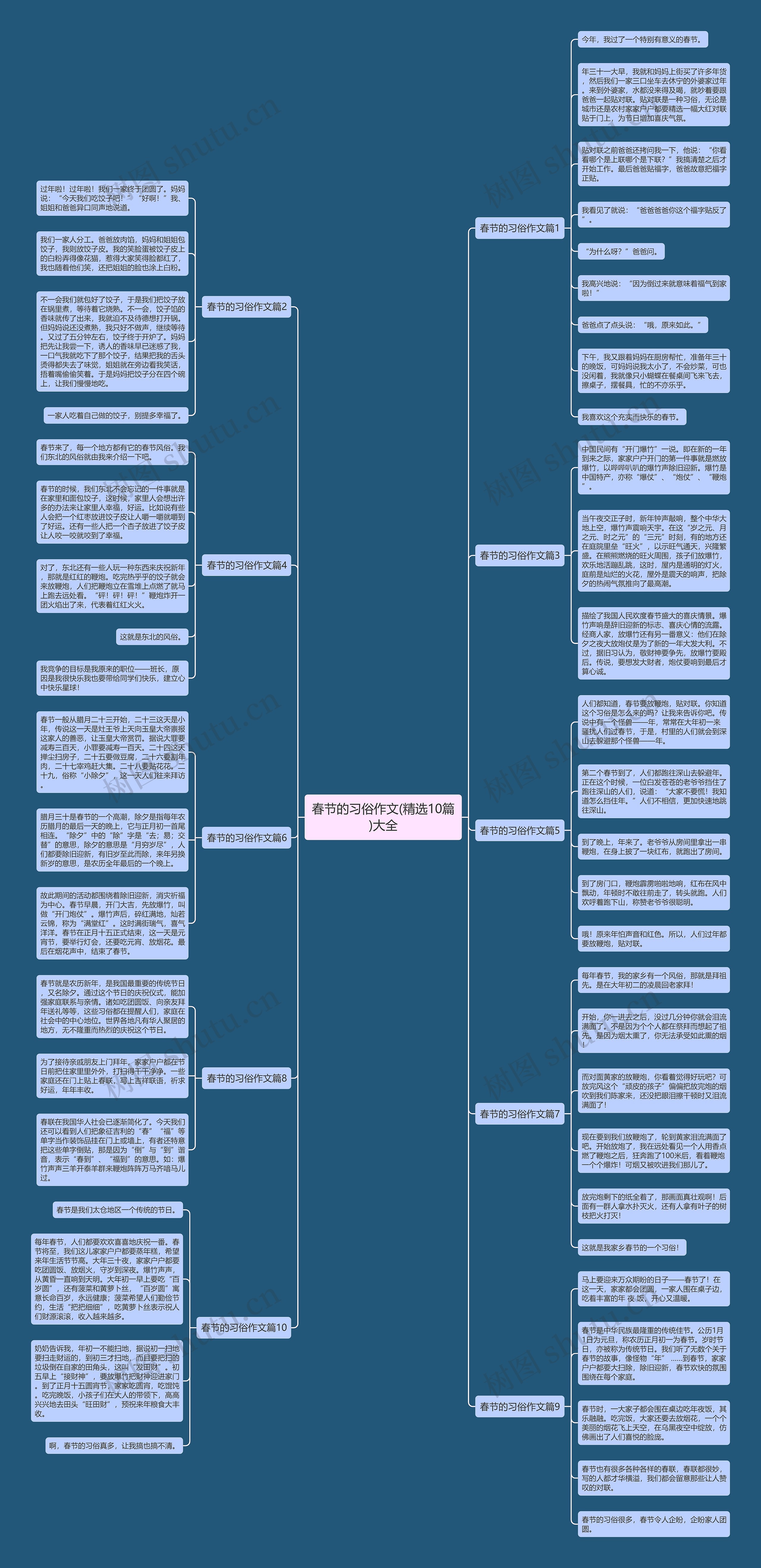 春节的习俗作文(精选10篇)大全 春节的习俗作文(精选10篇)大全