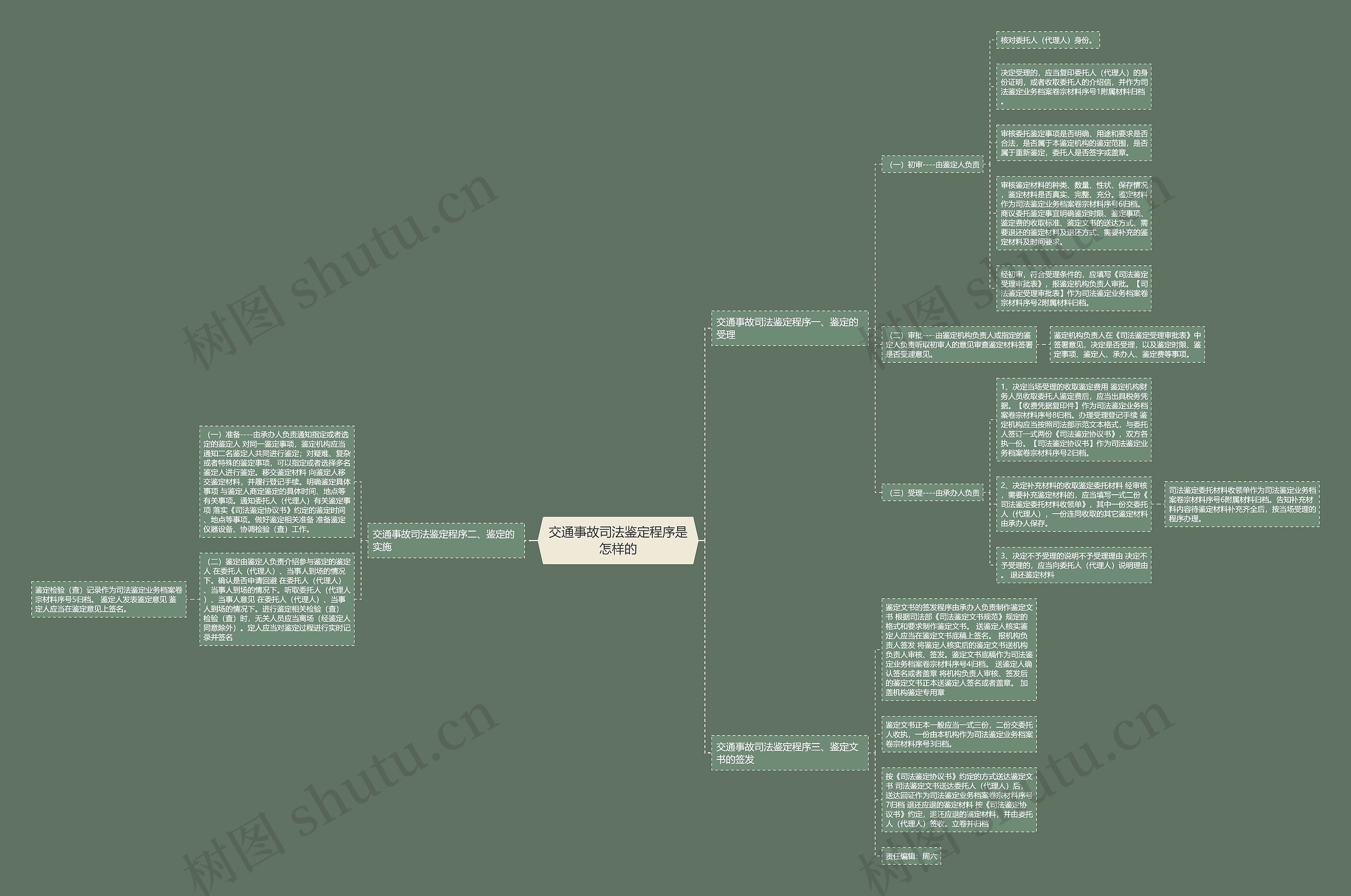 交通事故司法鉴定程序是怎样的 交通事故司法鉴定程序是怎样的