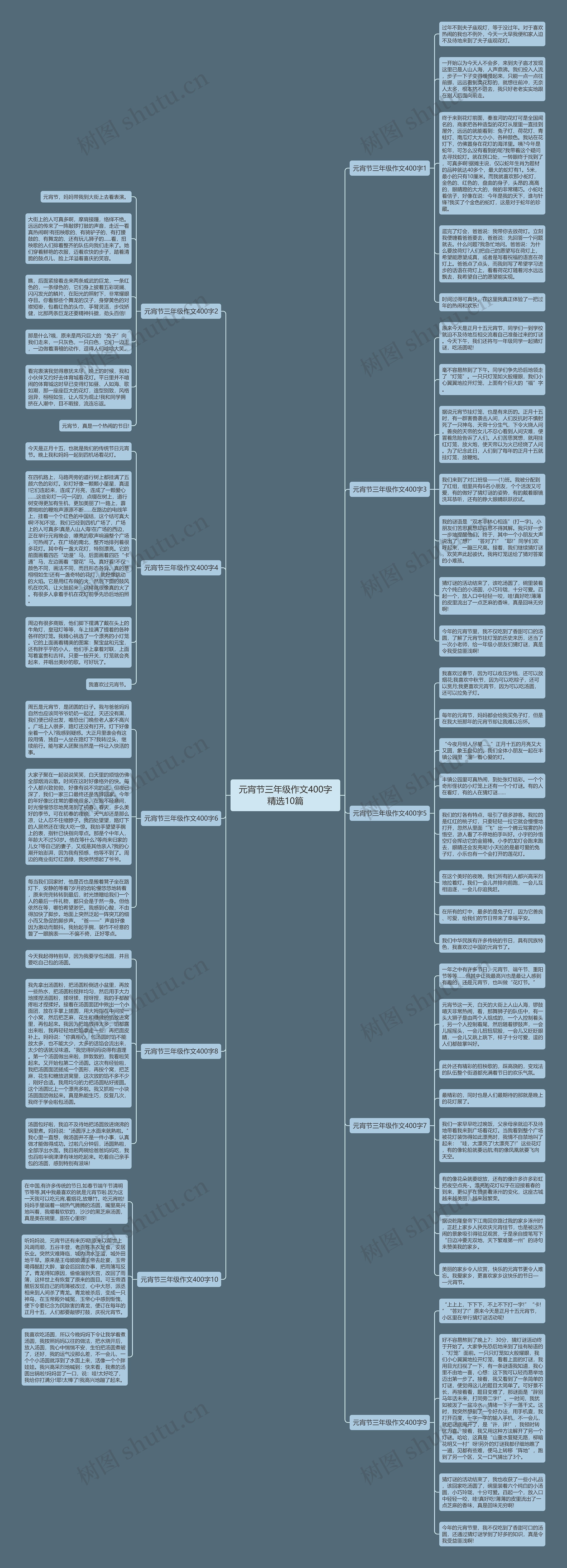 元宵节三年级作文400字精选10篇思维导图