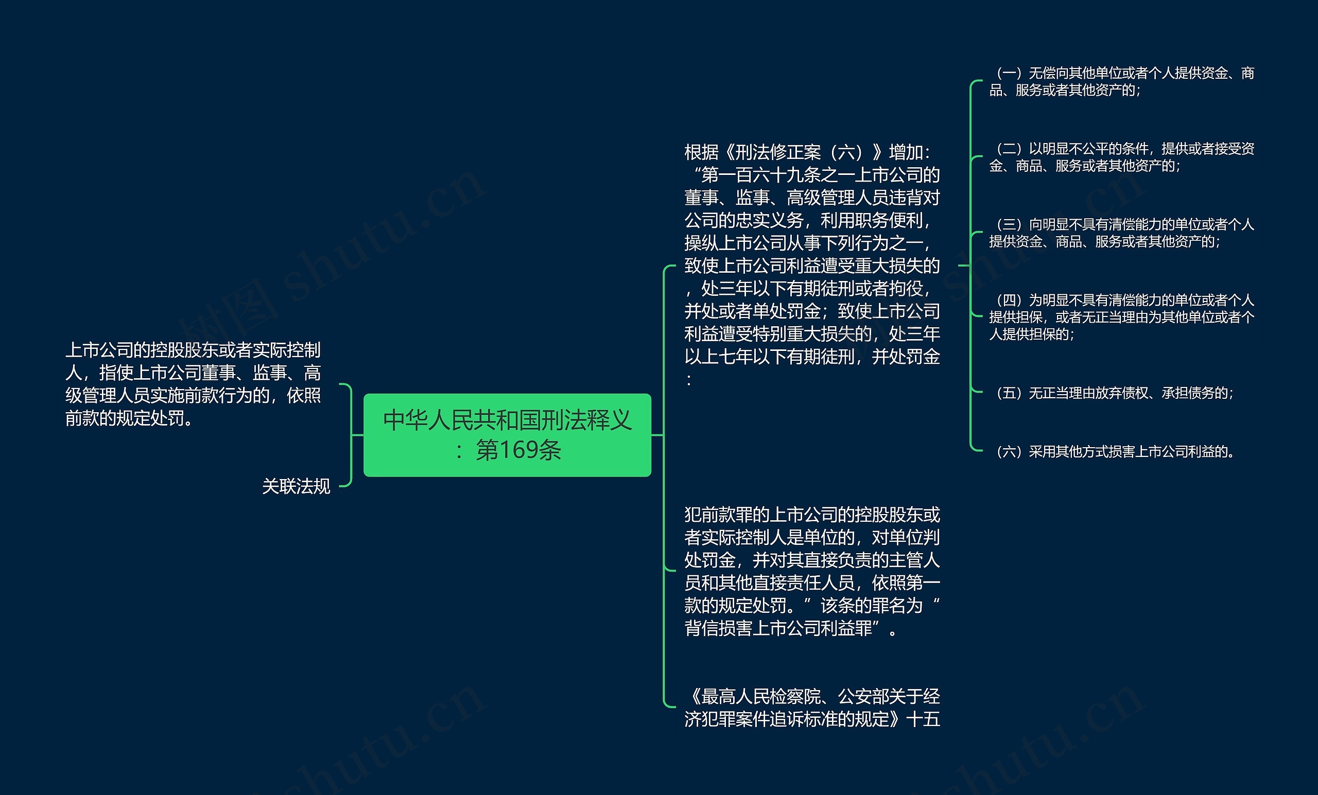 中华人民共和国刑法释义：第169条思维导图