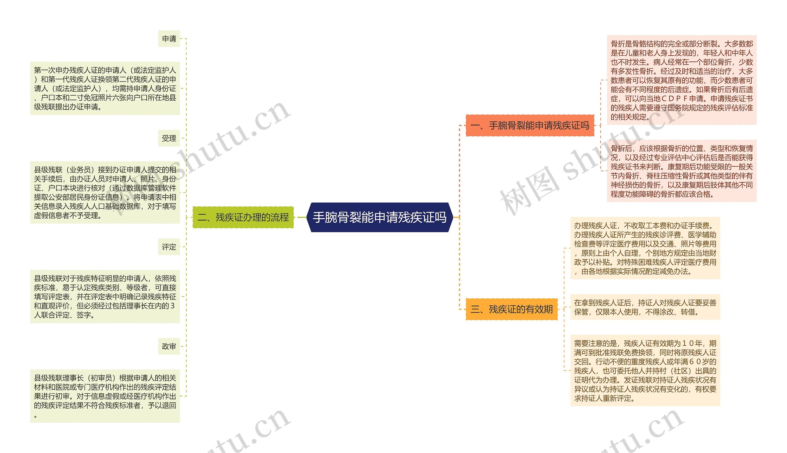 手腕骨裂能申请残疾证吗