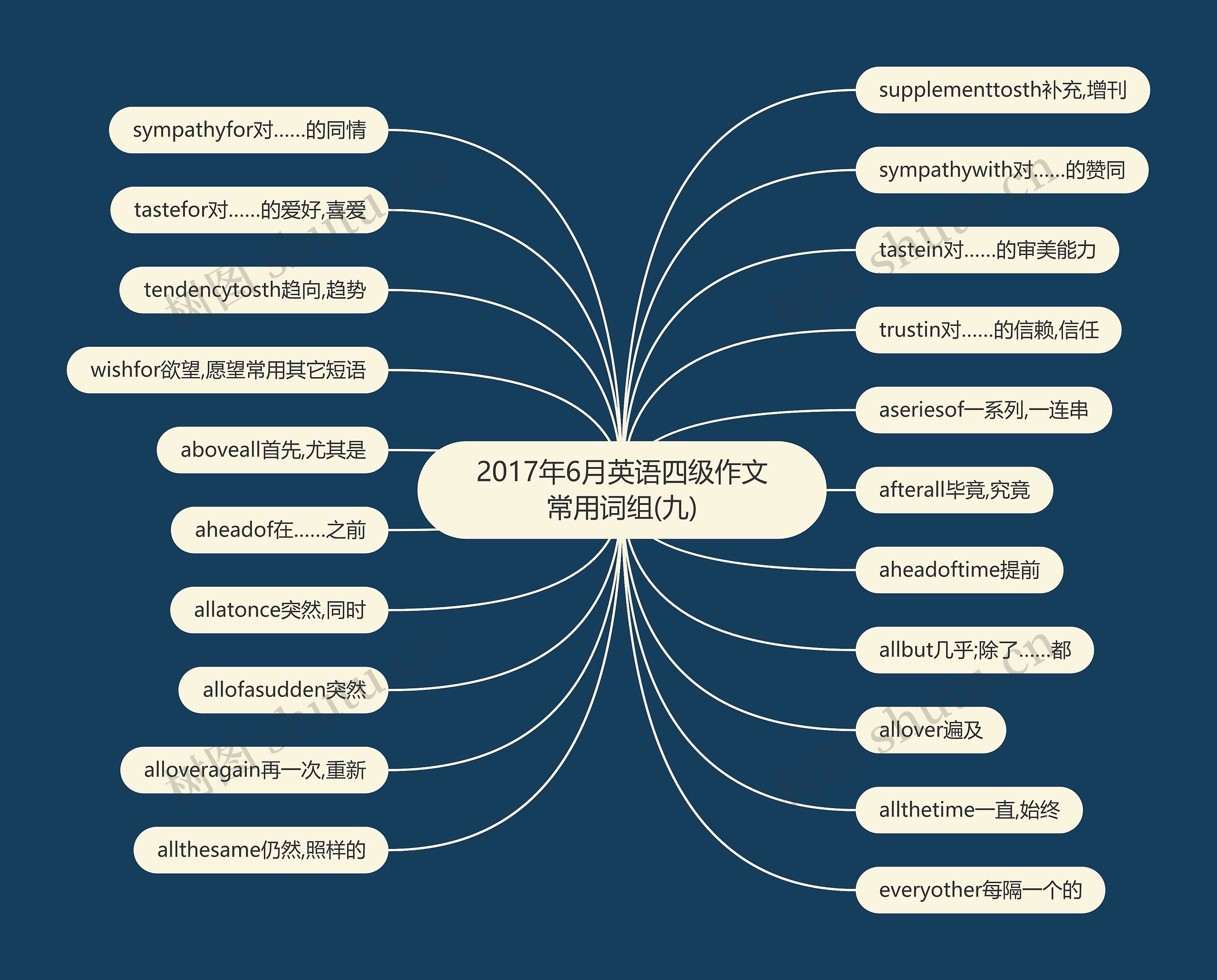 2017年6月英语四级作文常用词组(九)