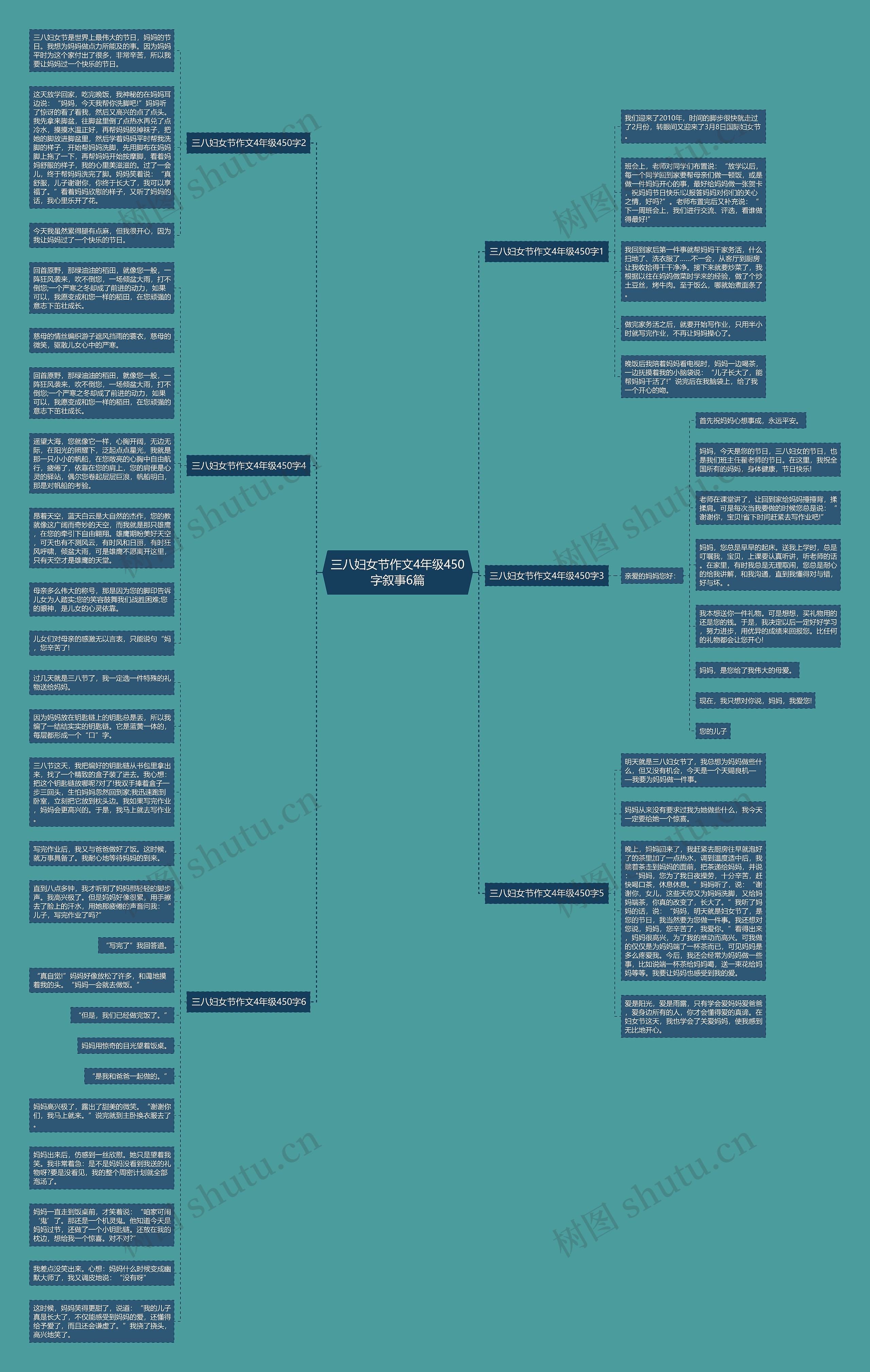 三八妇女节作文4年级450字叙事6篇思维导图