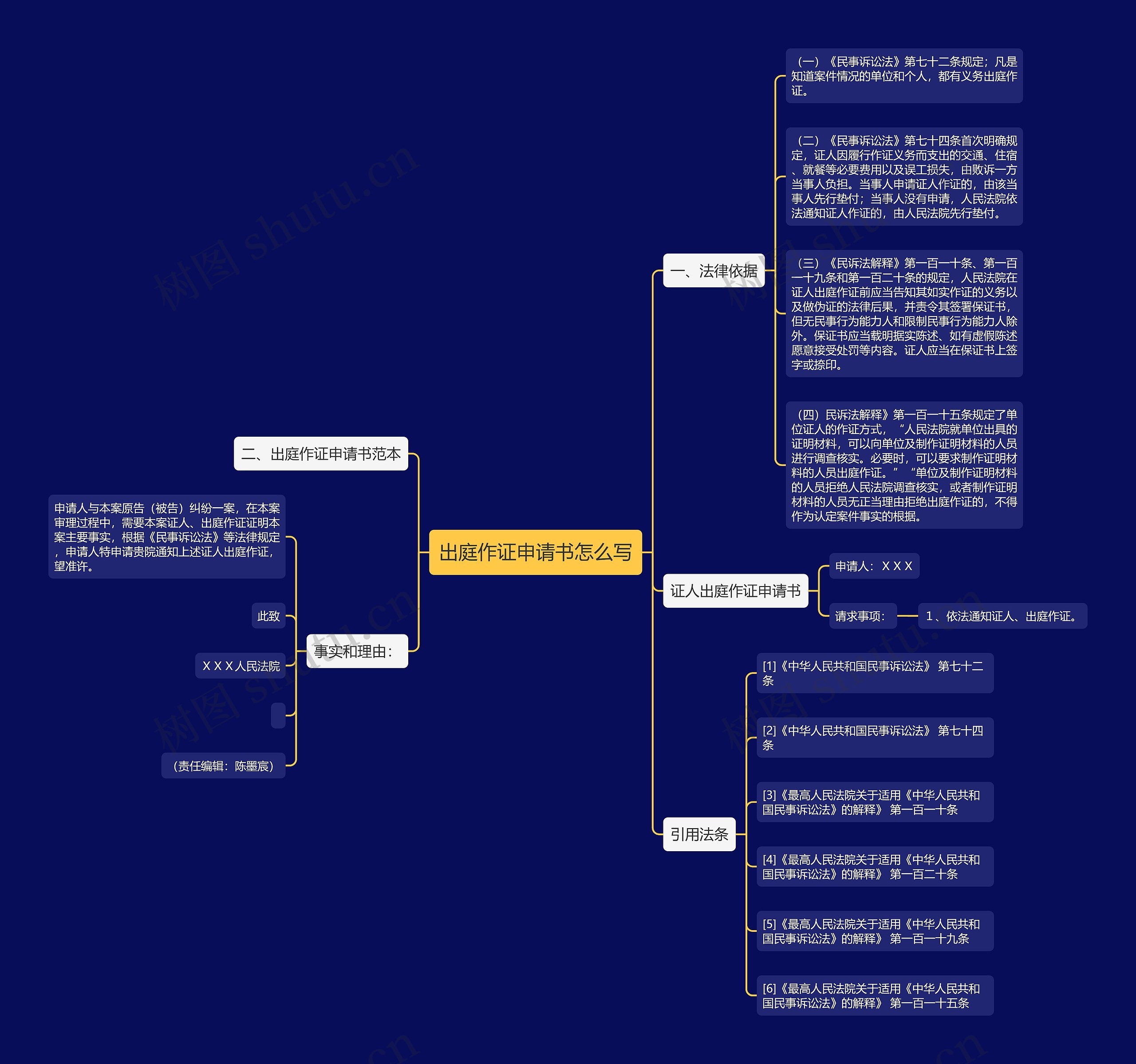 出庭作证申请书怎么写思维导图