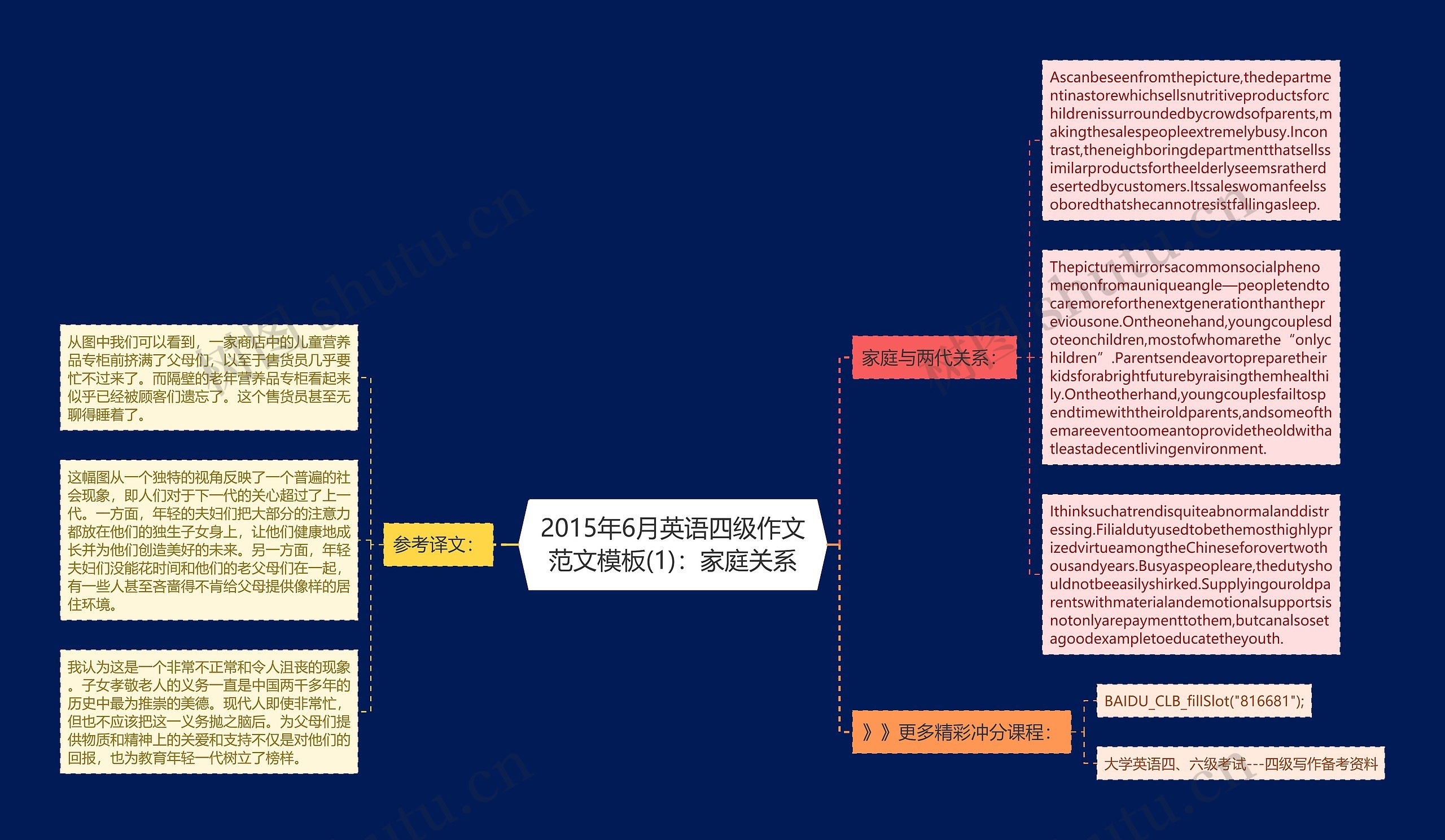 2015年6月英语四级作文范文(1):家庭关系思维导图高清图 2015年6月英语四级作文范文(1):家庭关系思维导图