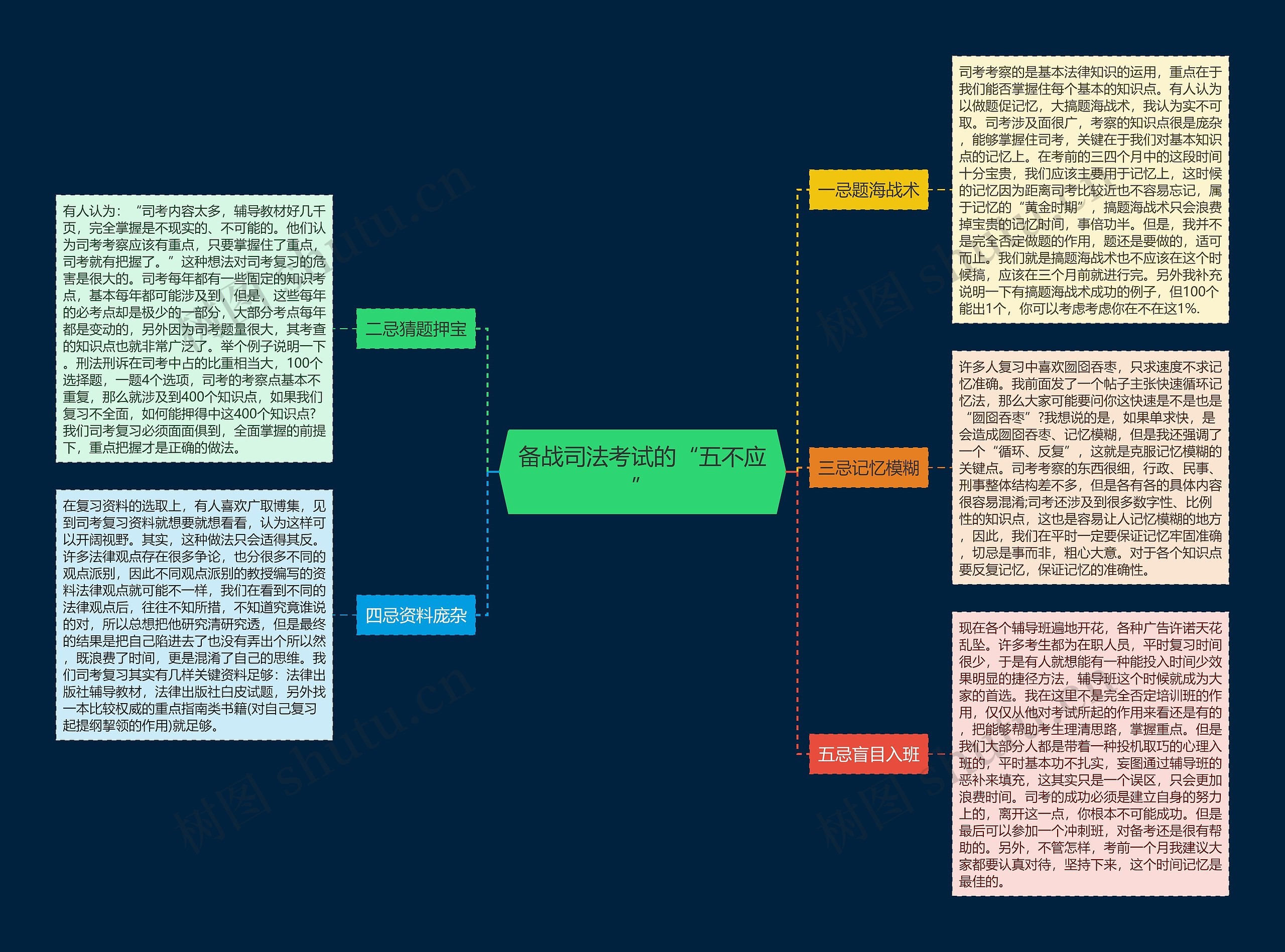 备战司法考试的“五不应”