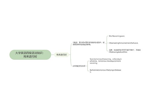 大学英语四级语法知识：将来进行时