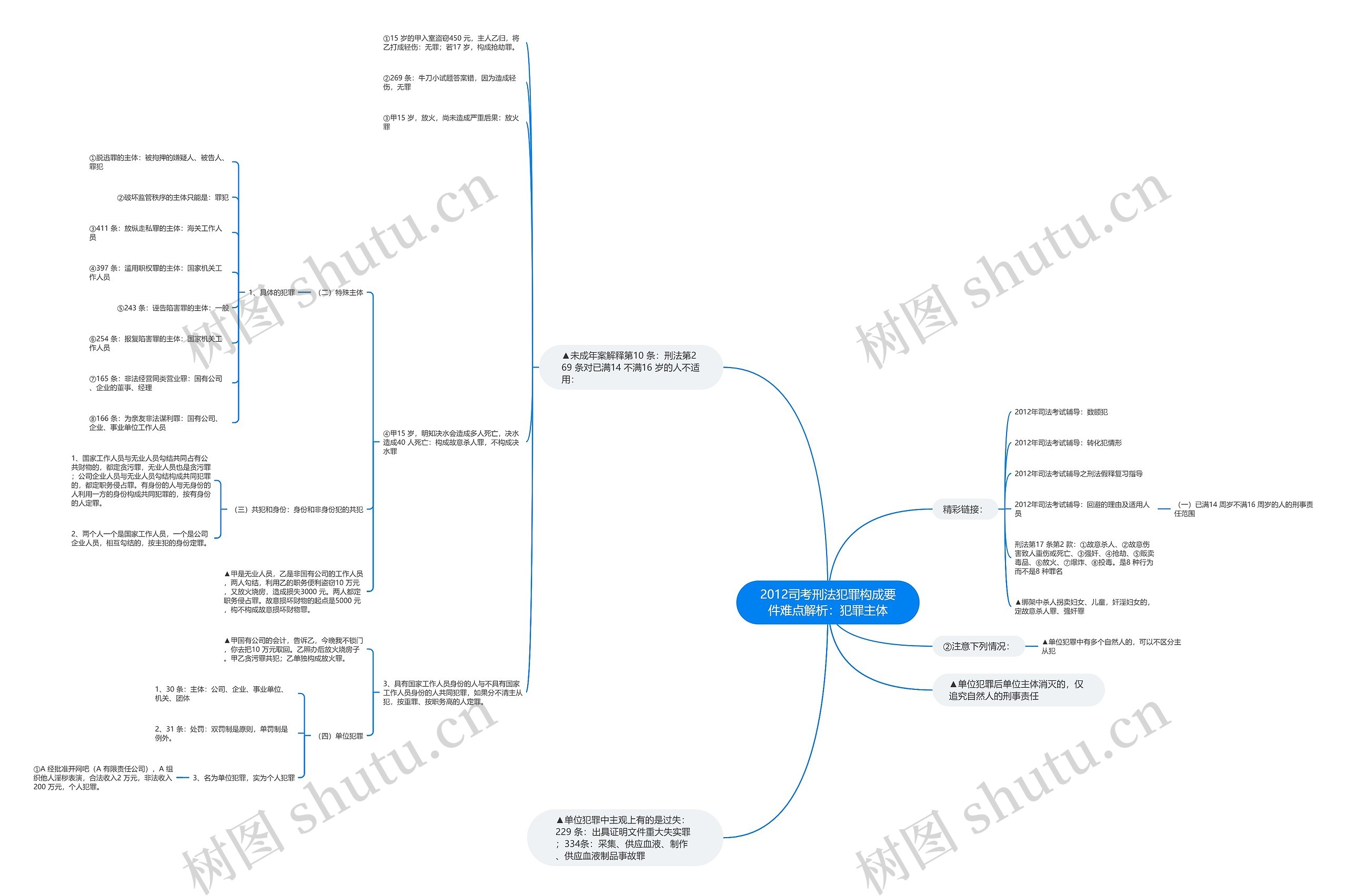 2012司考刑法犯罪构成要件难点解析:犯罪主体 2012司考刑法犯罪构成要件难点解析:犯罪主体