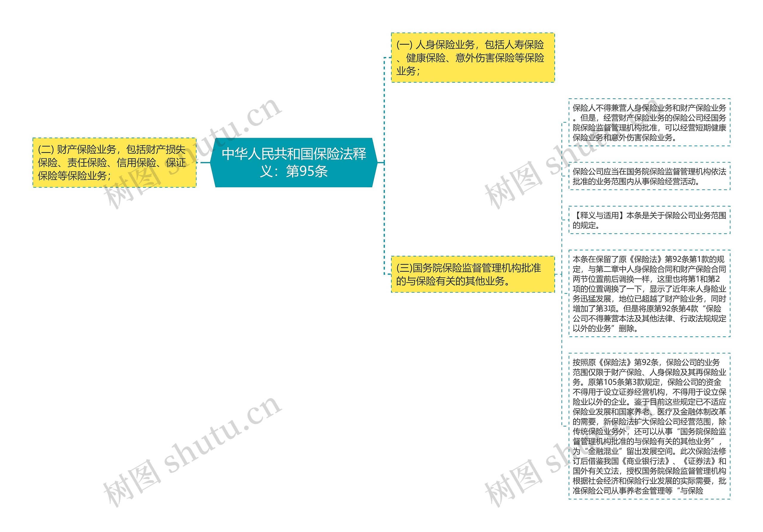 中华人民共和国保险法释义：第95条