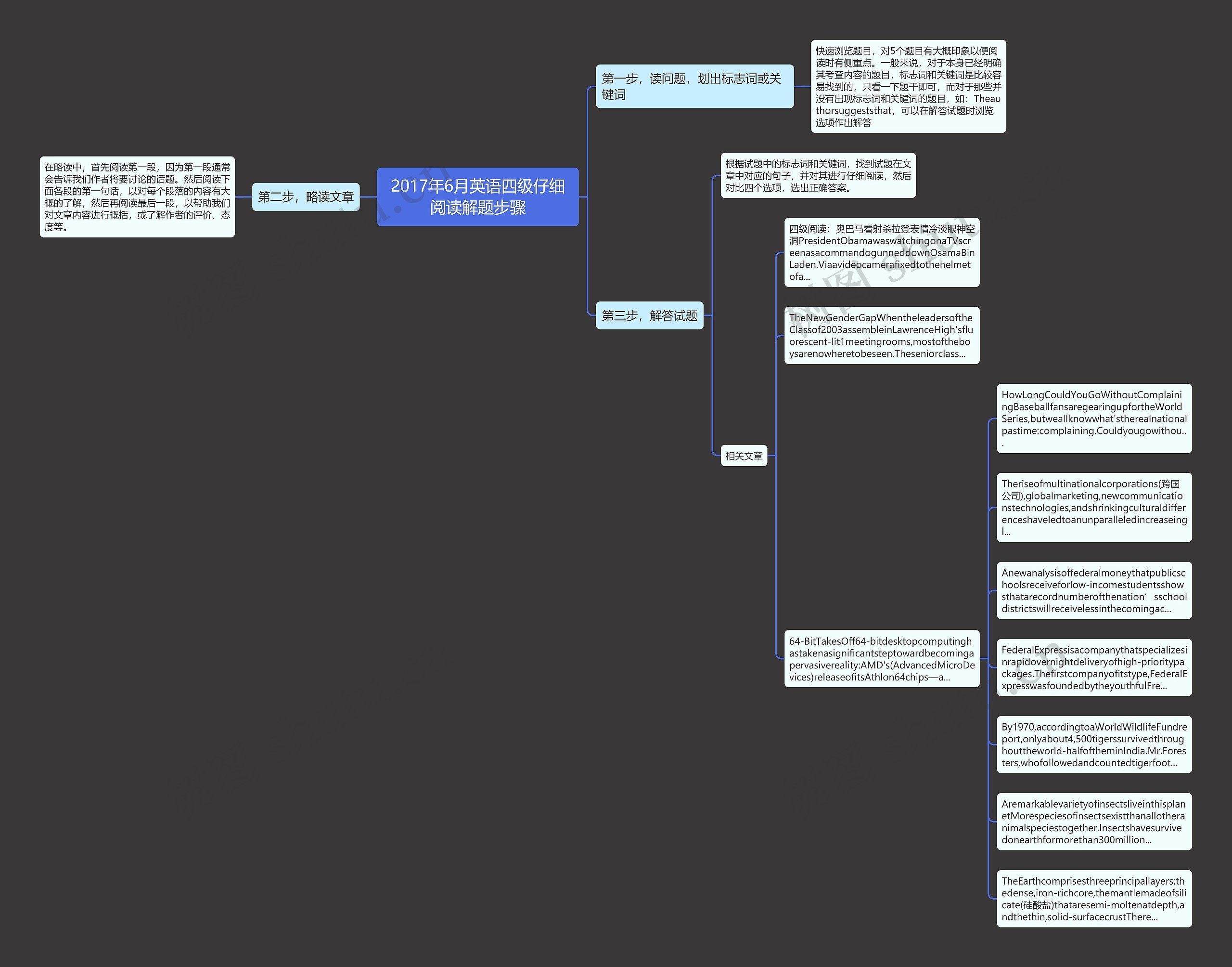 2017年6月英语四级仔细阅读解题步骤思维导图