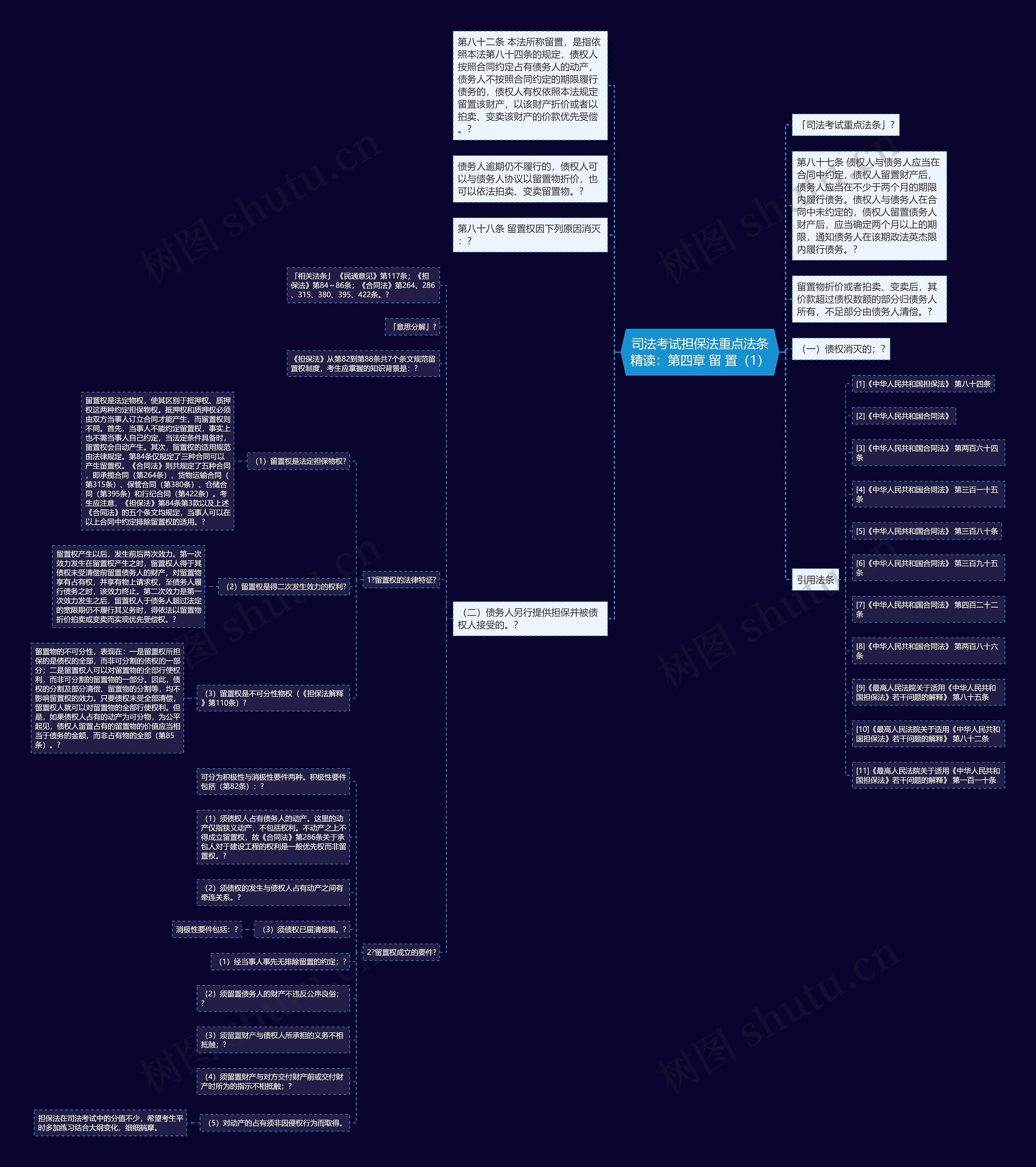 司法考试担保法重点法条精读：第四章 留 置（1）思维导图