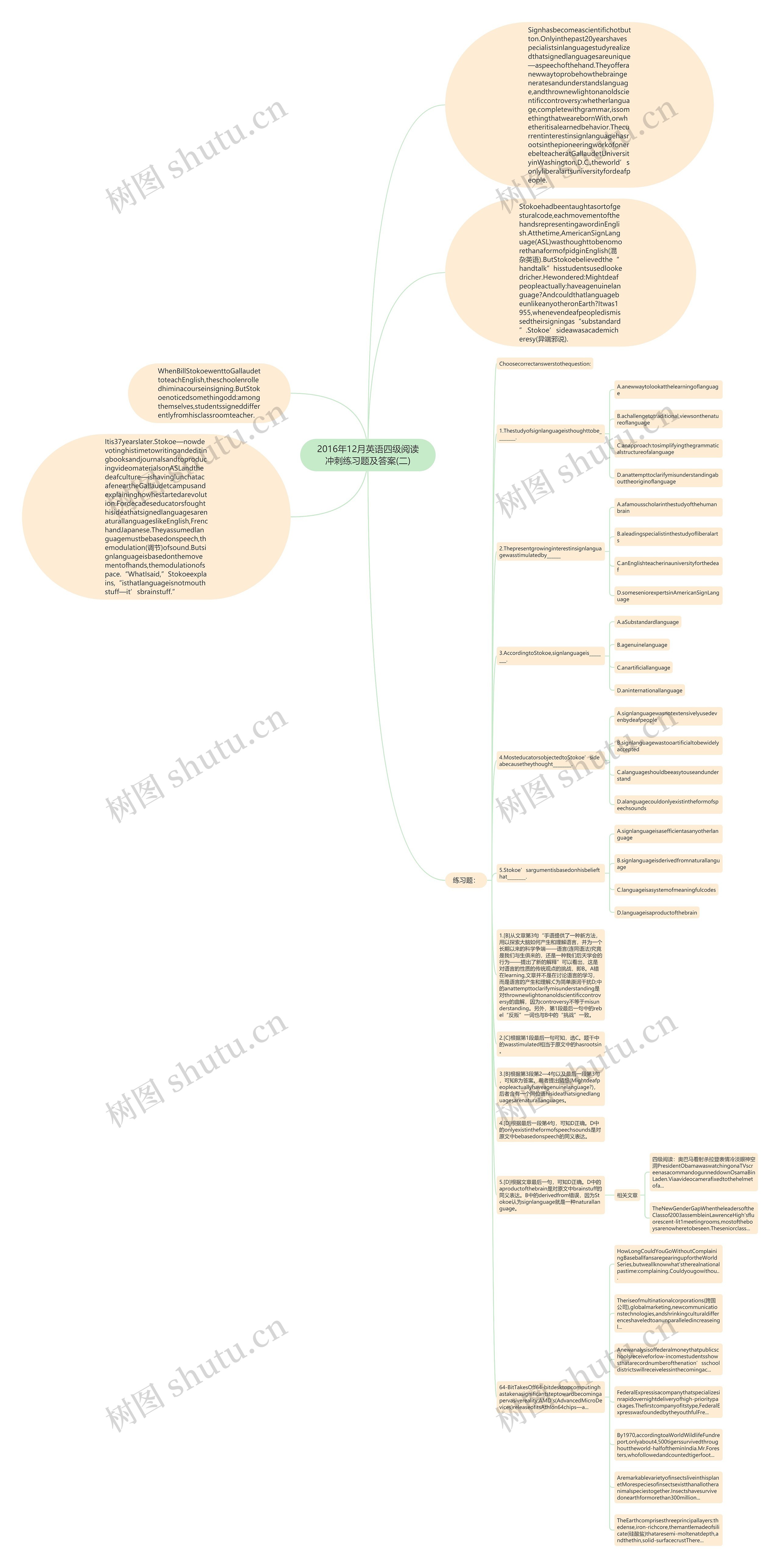 2016年12月英语四级阅读冲刺练习题及答案(二)思维导图