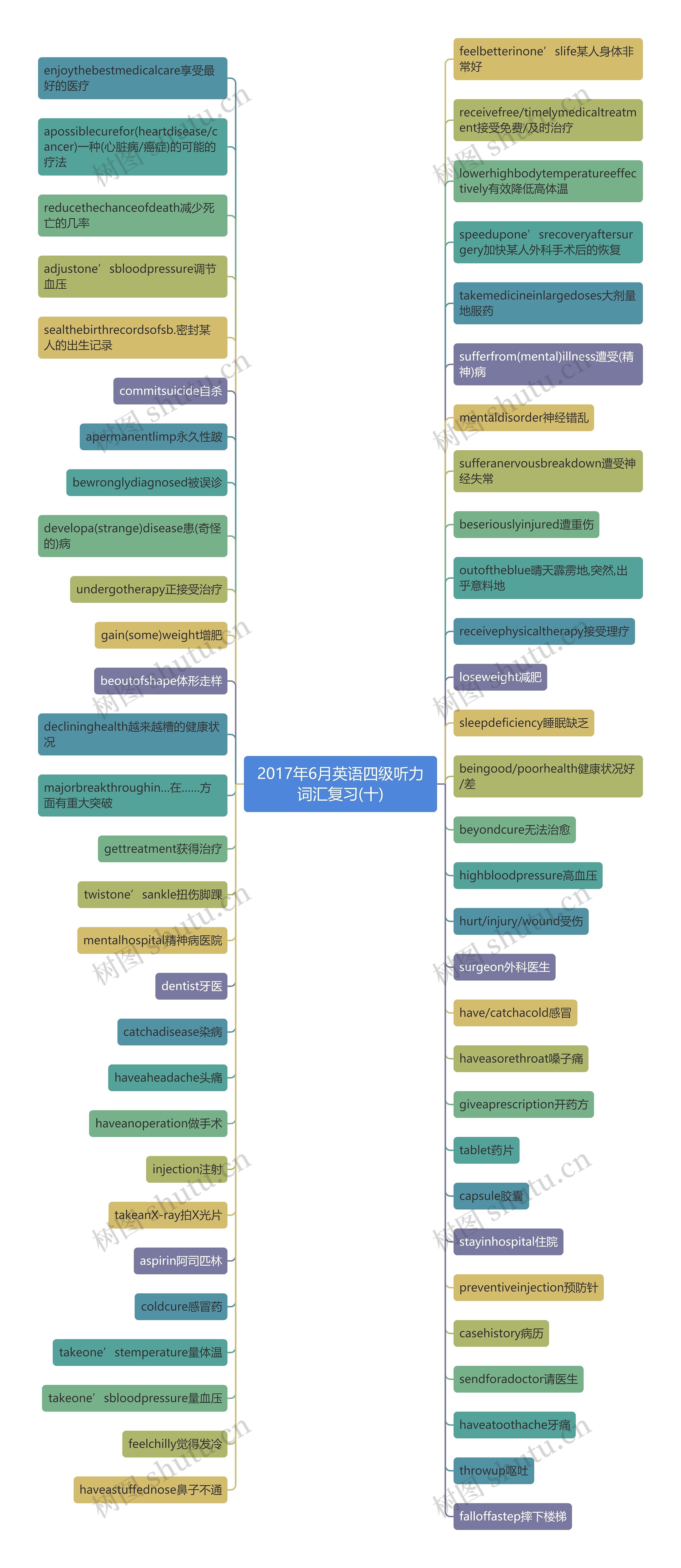 2017年6月英语四级听力词汇复习(十) 2017年6月英语四级听力词汇复习(十)