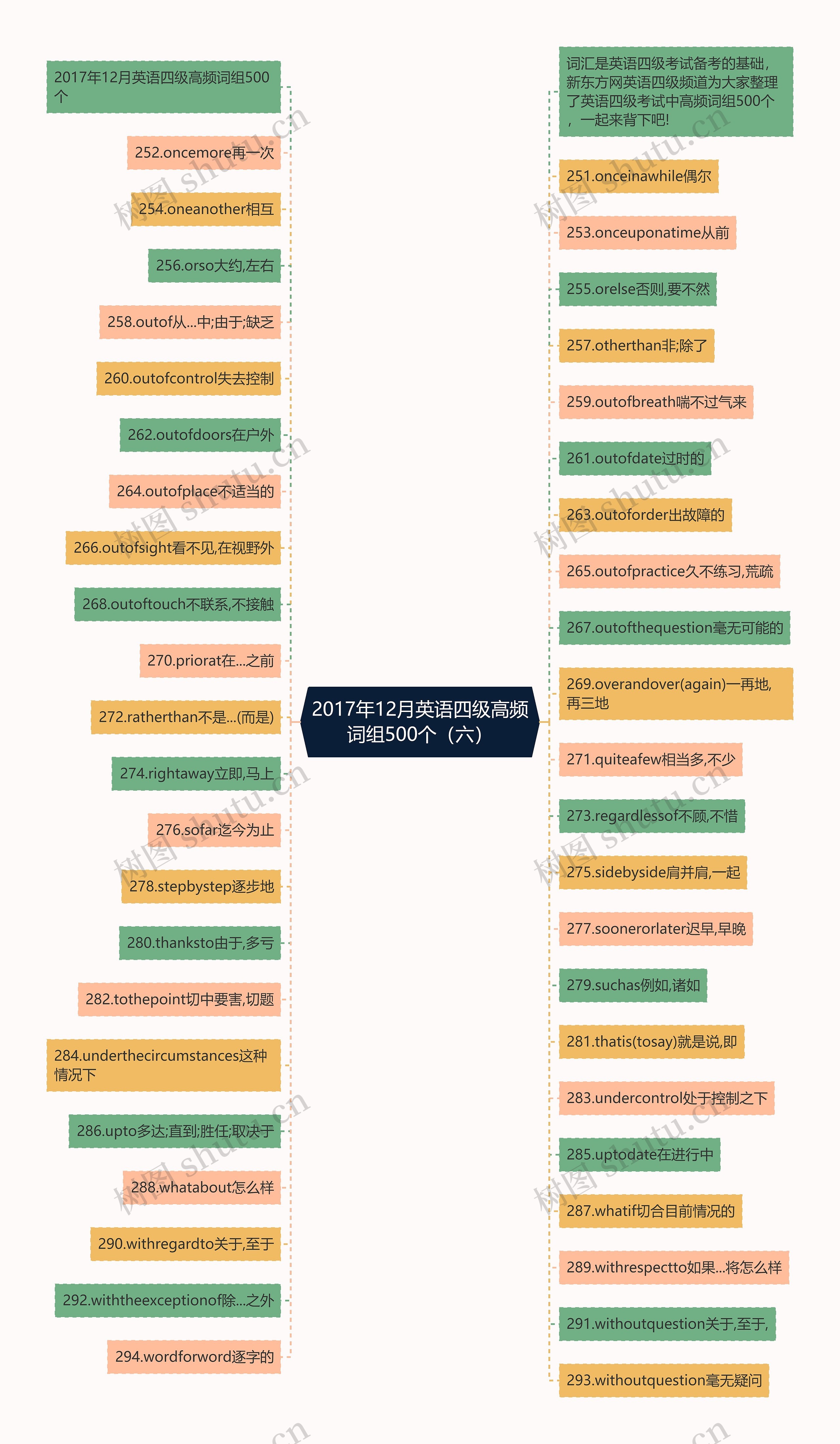 2017年12月英语四级高频词组500个(六) 2017年12月英语四级高频词组500个(六)