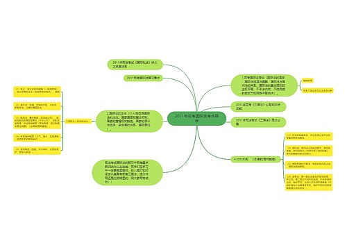 2011年司考国际法考点导学