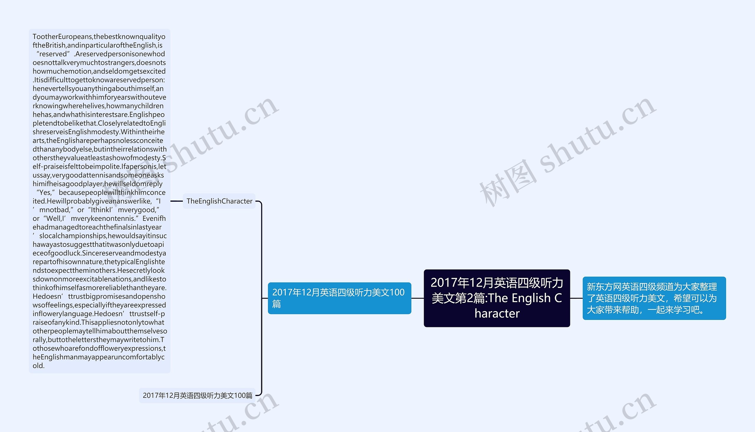 2017年12月英语四级听力美文第2篇:The English Character思维导图